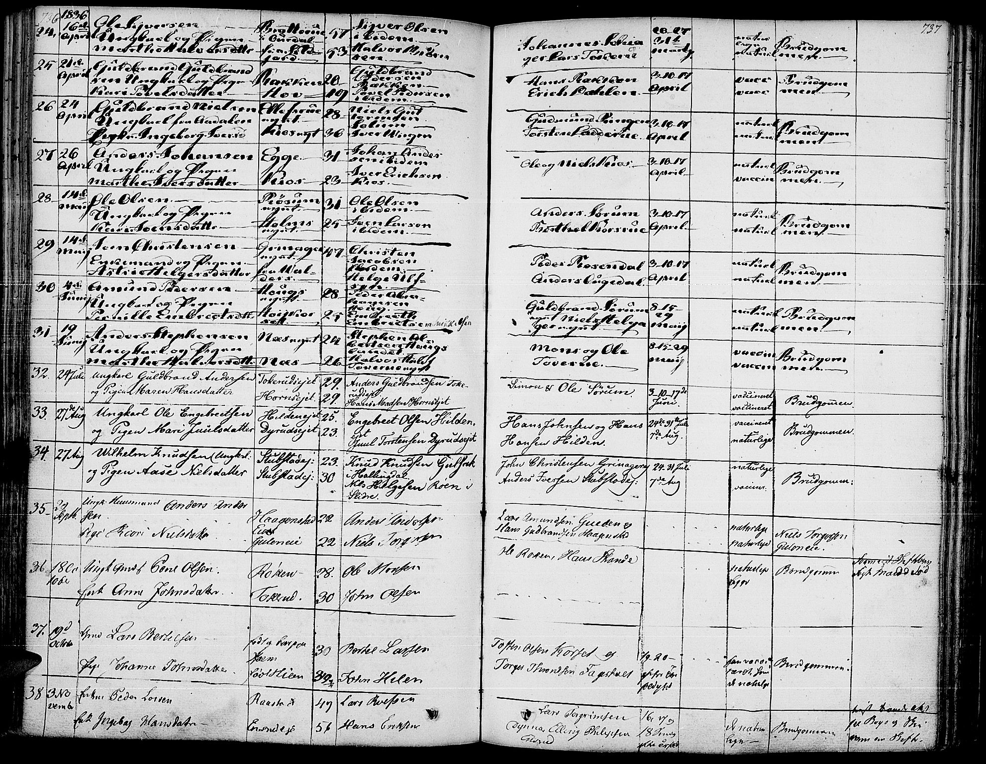 Gran prestekontor, SAH/PREST-112/H/Ha/Haa/L0010: Parish register (official) no. 10, 1824-1842, p. 736-737