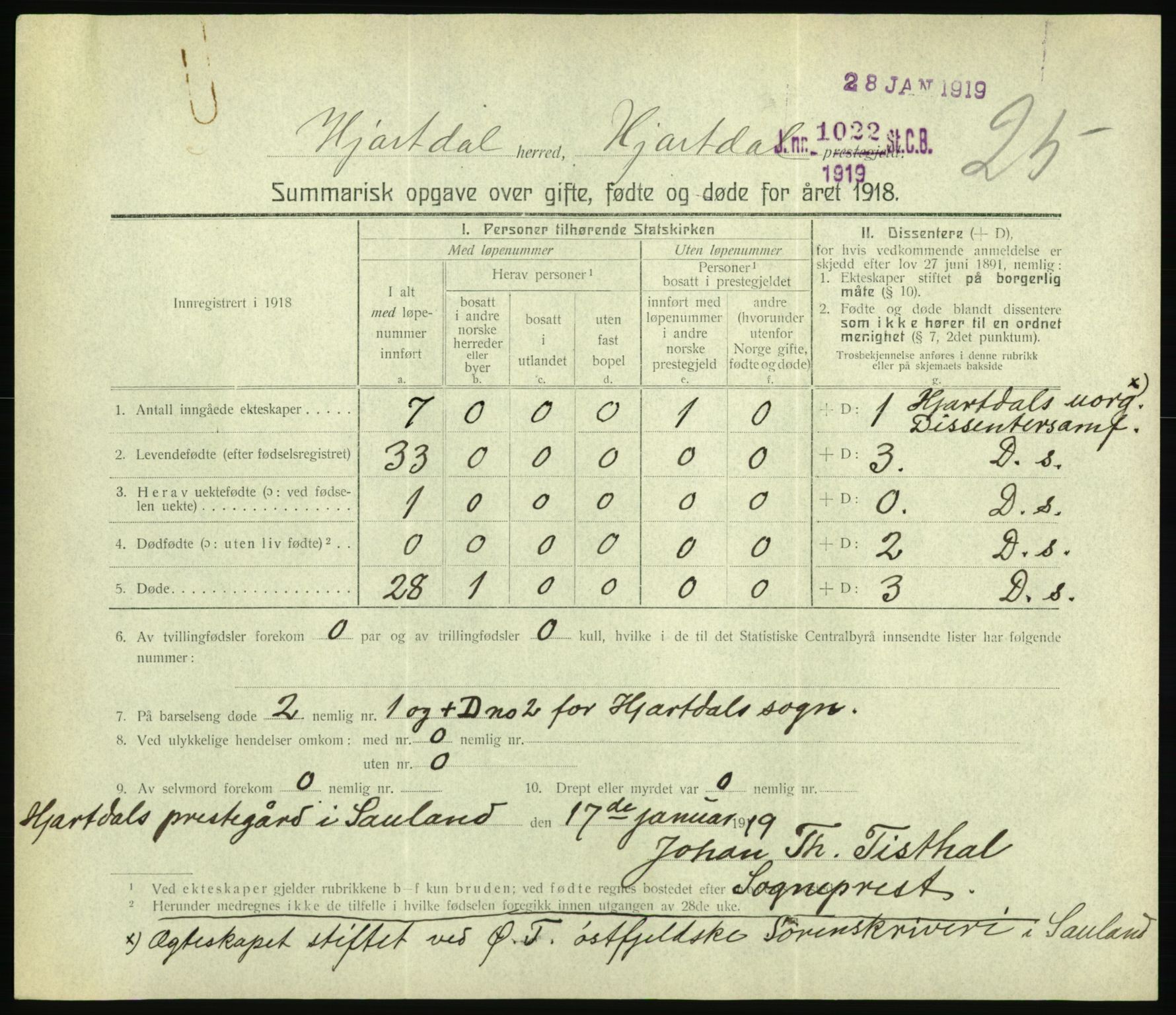 Statistisk sentralbyrå, Sosiodemografiske emner, Befolkning, RA/S-2228/D/Df/Dfb/Dfbh/L0059: Summariske oppgaver over gifte, fødte og døde for hele landet., 1918, p. 569