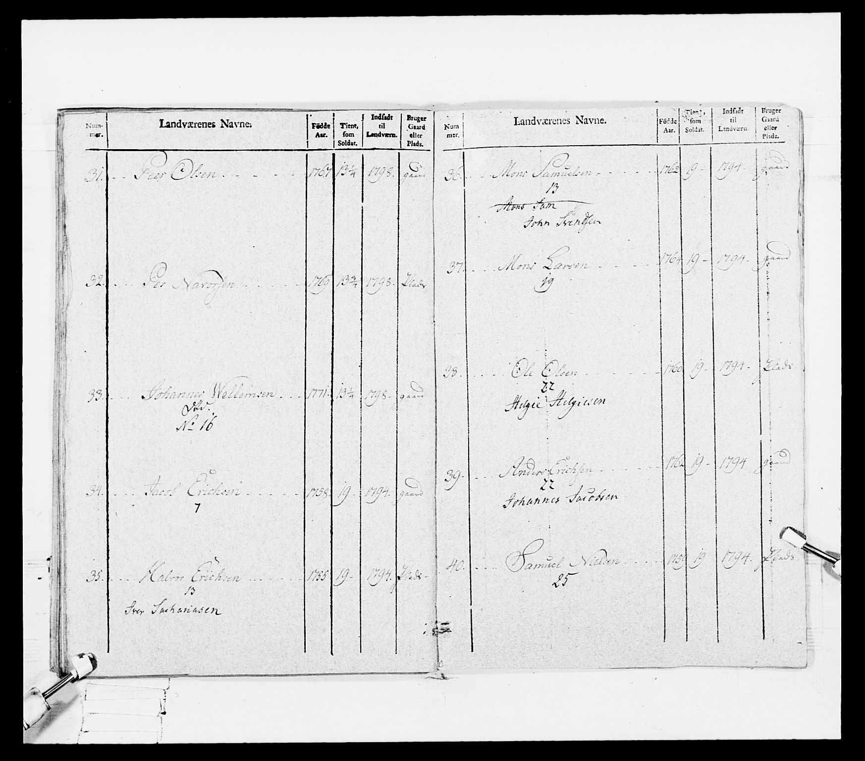 Generalitets- og kommissariatskollegiet, Det kongelige norske kommissariatskollegium, AV/RA-EA-5420/E/Eh/L0108: Vesterlenske nasjonale infanteriregiment, 1791-1802, p. 226