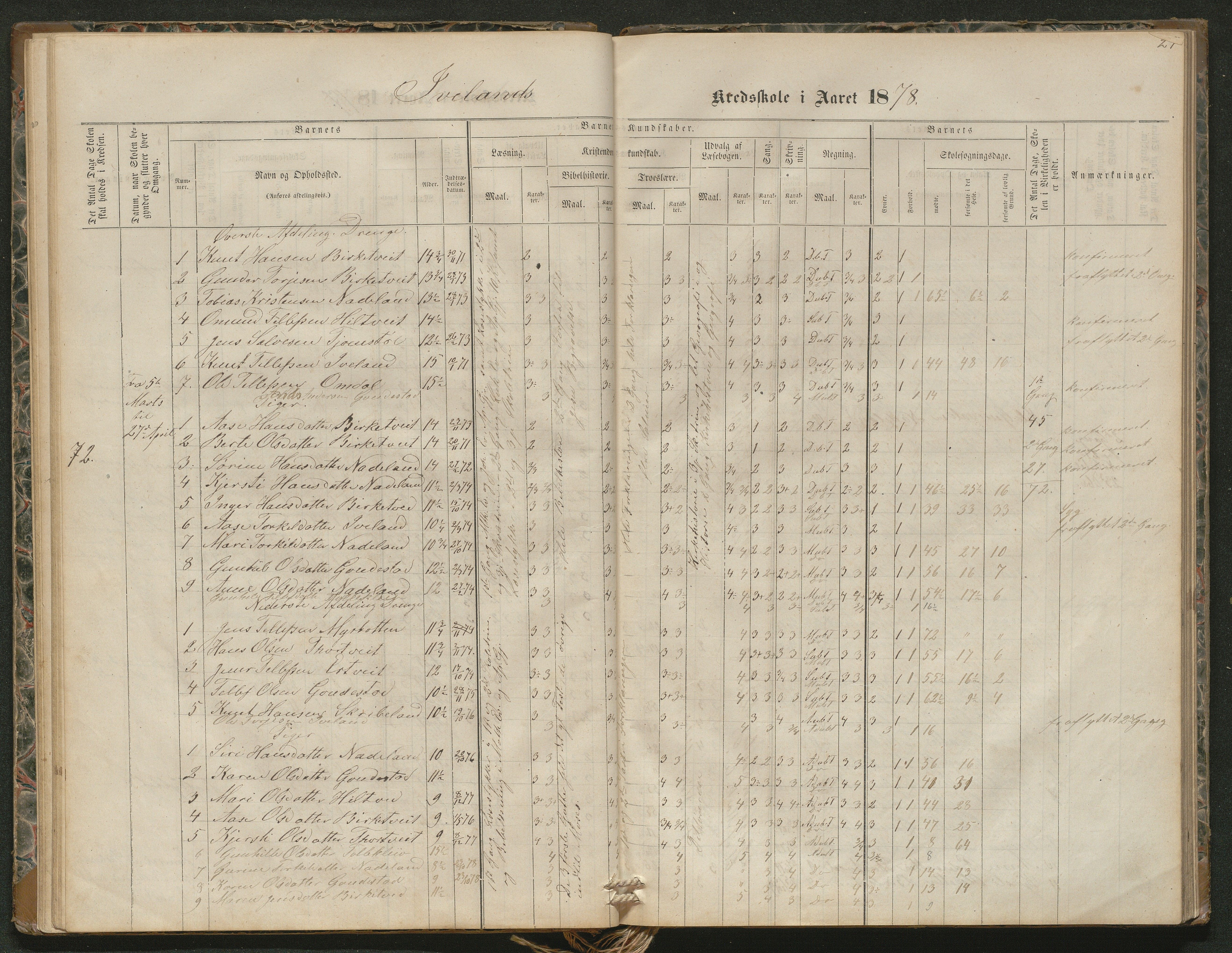 Iveland kommune, De enkelte kretsene/Skolene, AAKS/KA0935-550/A_4/L0002: Dagbok for Hodne og Iveland skolekrets, 1863-1888, p. 27