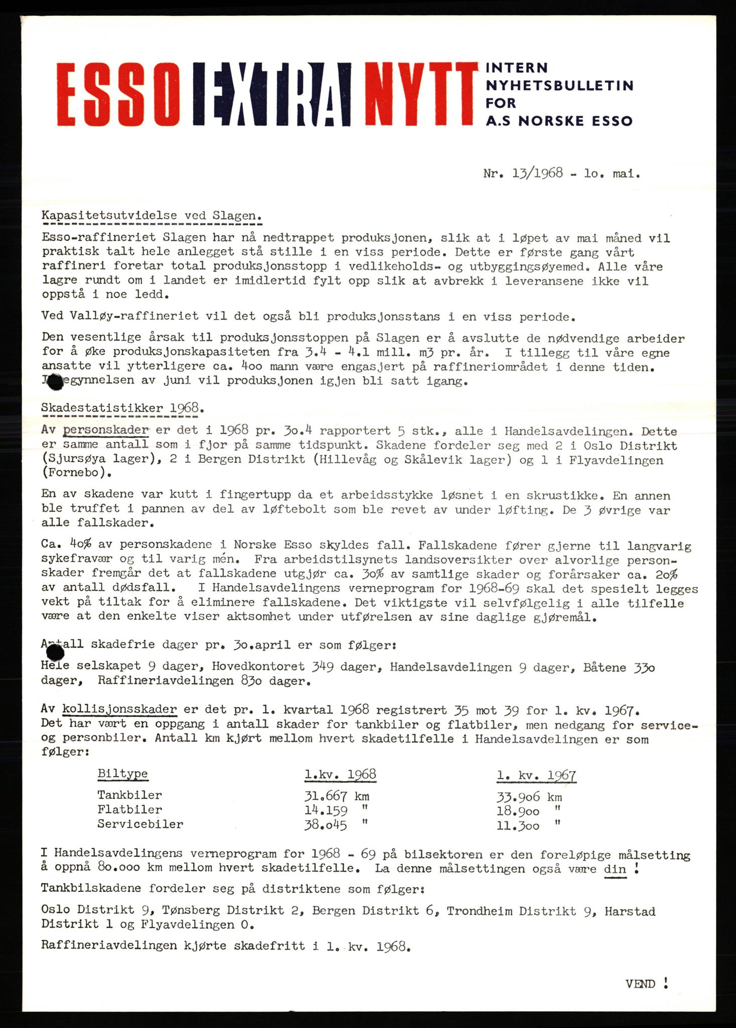 Pa 0982 - Esso Norge A/S, AV/SAST-A-100448/X/Xd/L0004: Esso Extra Nytt, 1963-1976