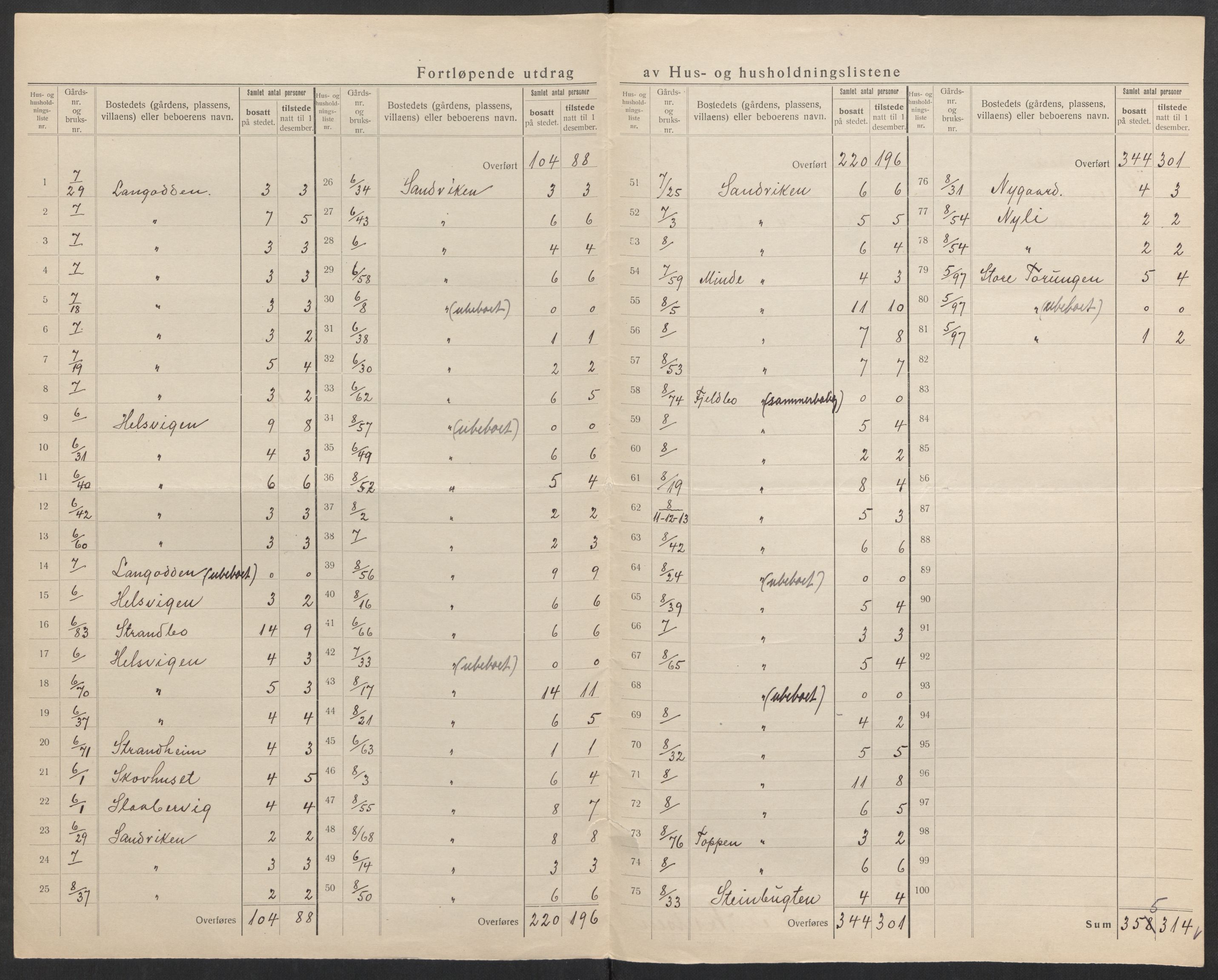 SAK, 1920 census for Hisøy, 1920, p. 26