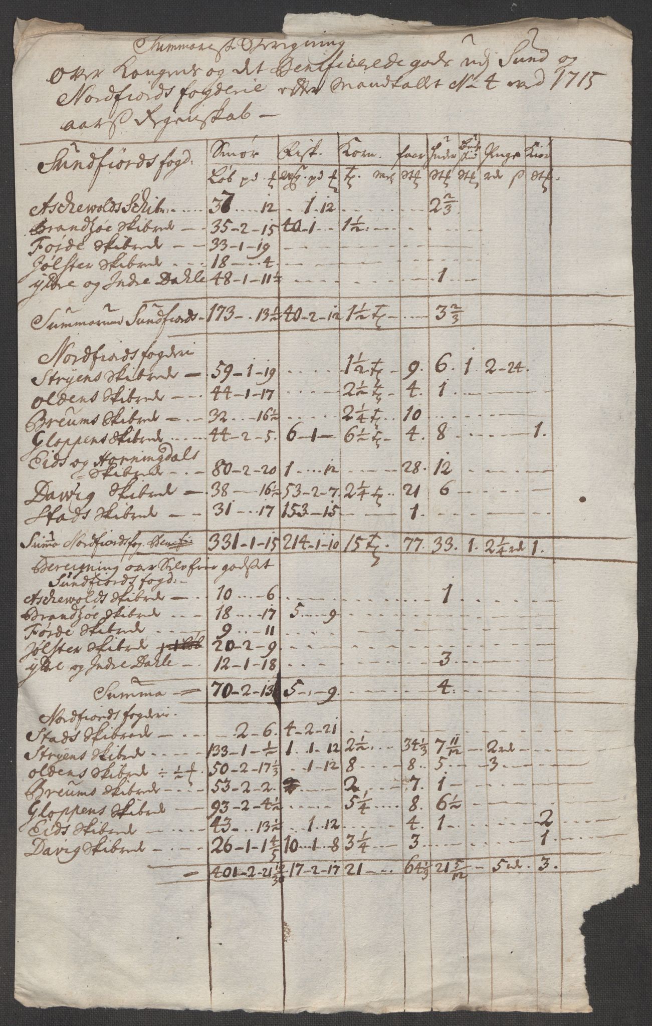 Rentekammeret inntil 1814, Reviderte regnskaper, Fogderegnskap, AV/RA-EA-4092/R53/L3439: Fogderegnskap Sunn- og Nordfjord, 1715, p. 240