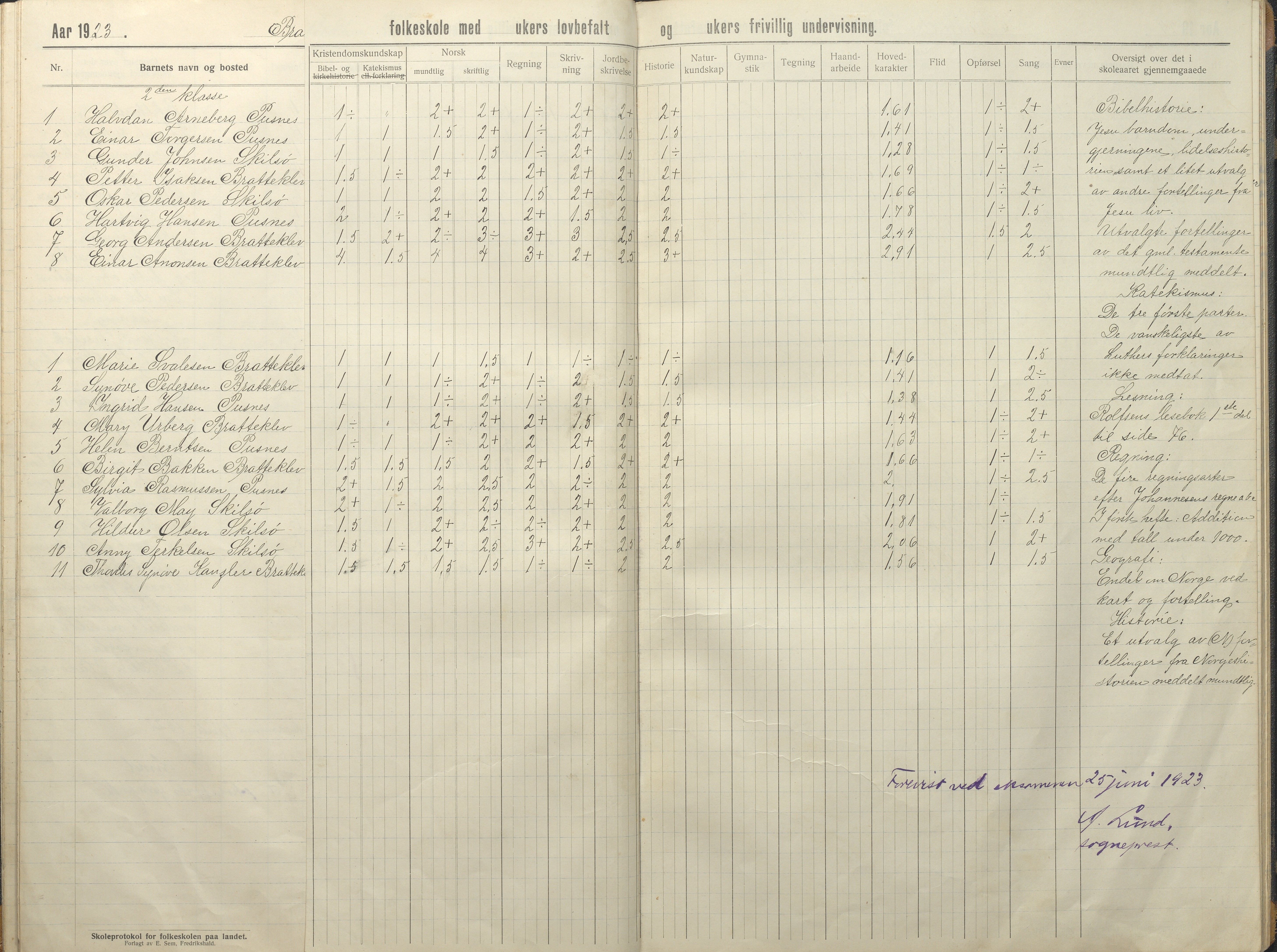 Tromøy kommune frem til 1971, AAKS/KA0921-PK/04/L0035: Færvik (Roligheden) - Karakterprotokoll, 1914-1948