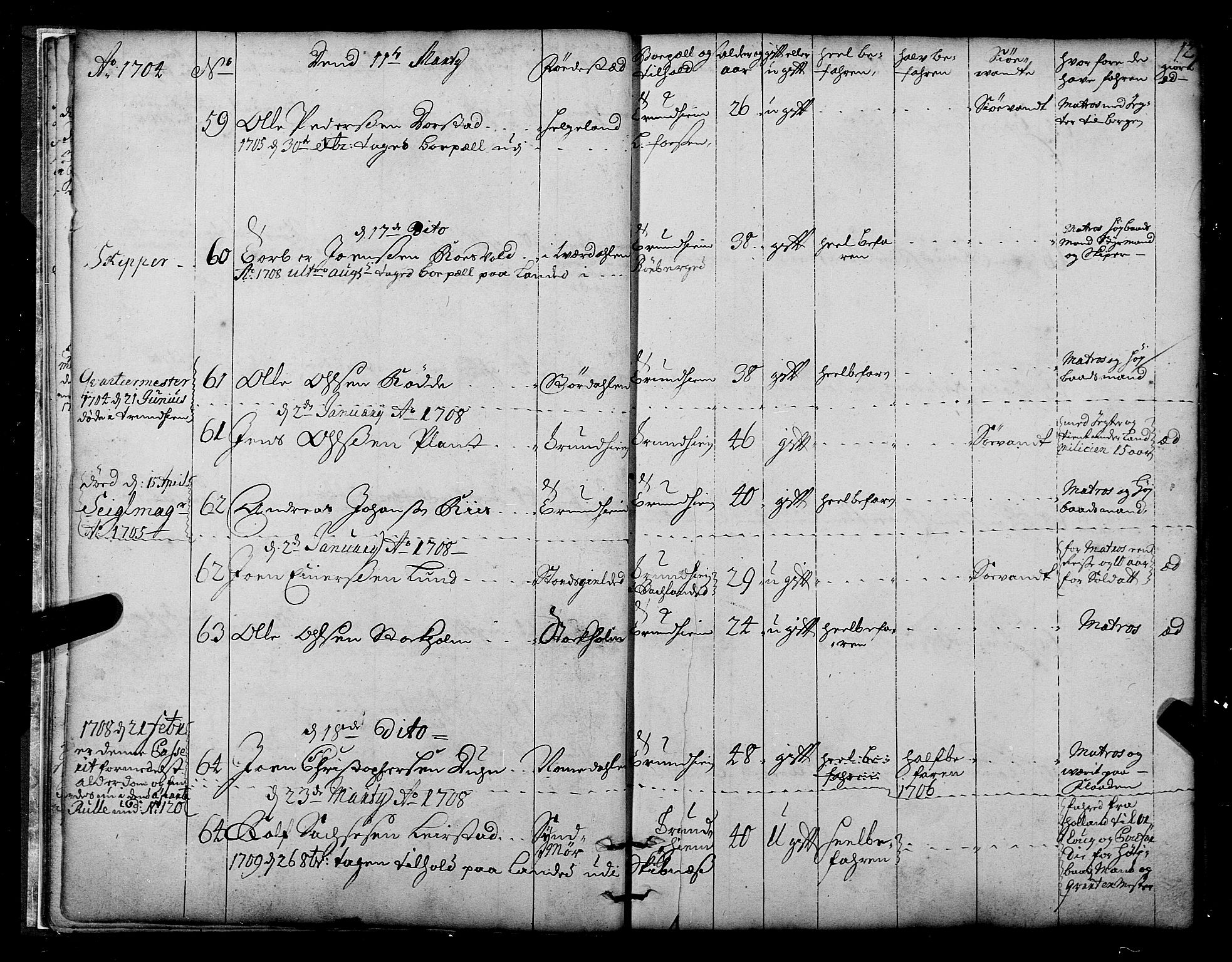 Sjøinnrulleringen - Trondhjemske distrikt, AV/SAT-A-5121/01/L0003/0001: -- / Hovedrulle over sjødolk i Trondhjems innrullerings-distrikt, 1704-1707, p. 12