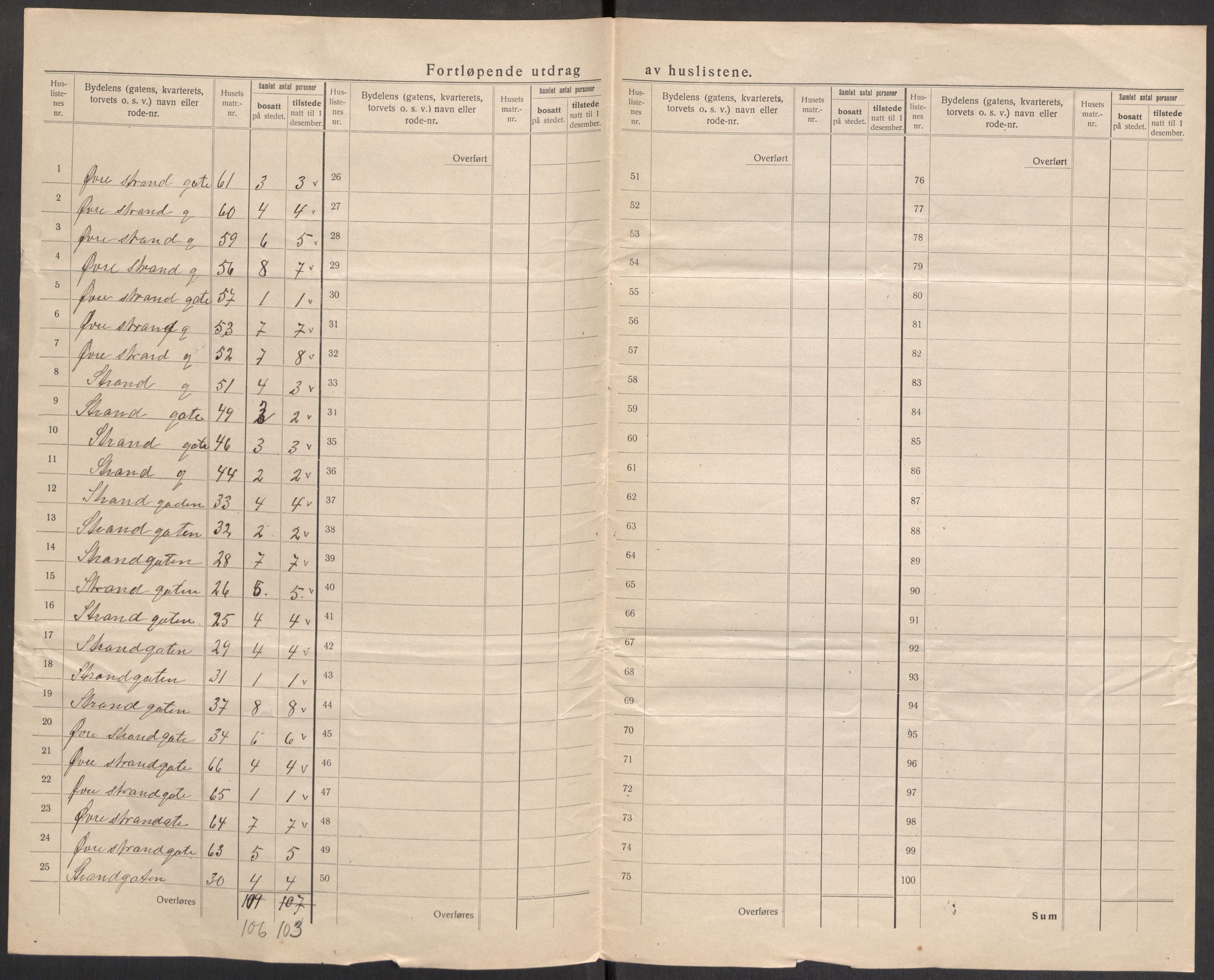 SAST, 1920 census for Sokndal town, 1920, p. 7