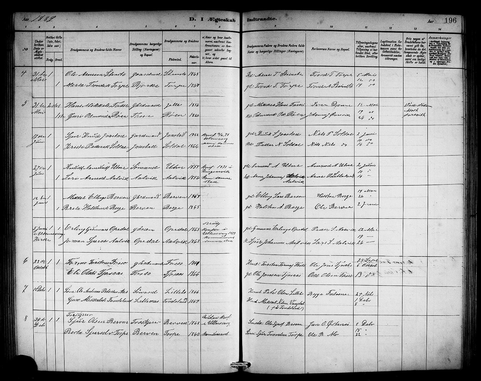 Kvam sokneprestembete, AV/SAB-A-76201/H/Hab: Parish register (copy) no. C 3, 1881-1905, p. 196