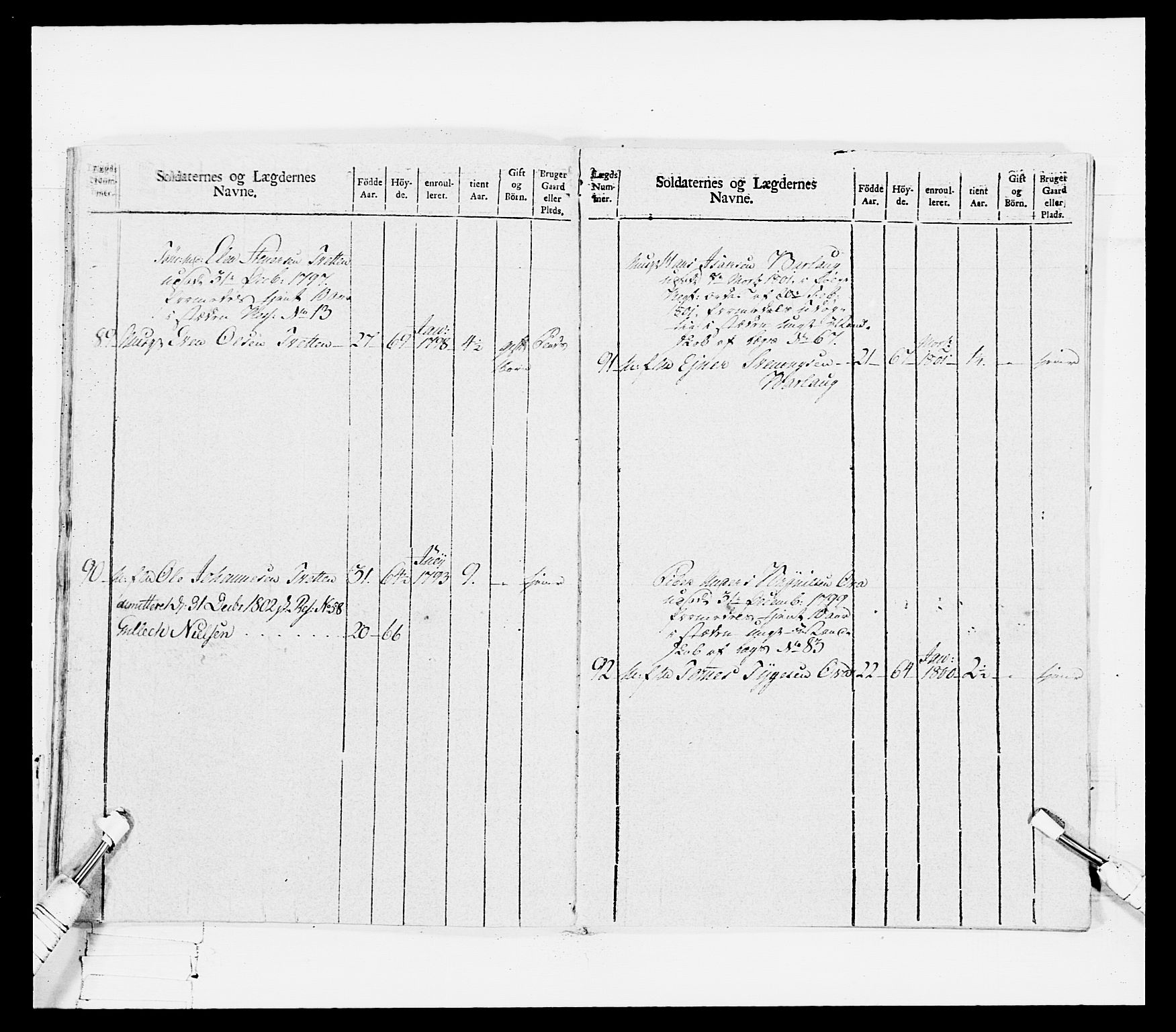 Generalitets- og kommissariatskollegiet, Det kongelige norske kommissariatskollegium, RA/EA-5420/E/Eh/L0114: Telemarkske nasjonale infanteriregiment, 1789-1802, p. 394