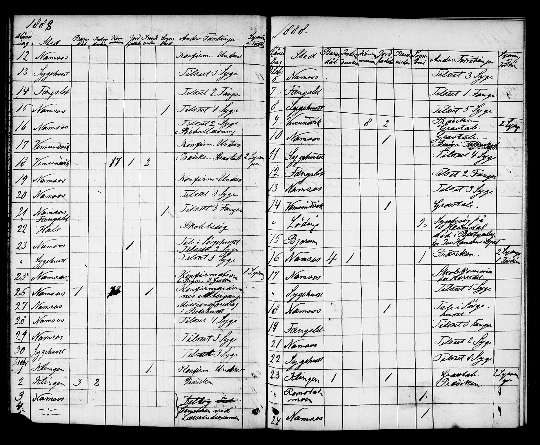 Ministerialprotokoller, klokkerbøker og fødselsregistre - Nord-Trøndelag, AV/SAT-A-1458/768/L0571: Parish register (official) no. 768A06, 1869-1888