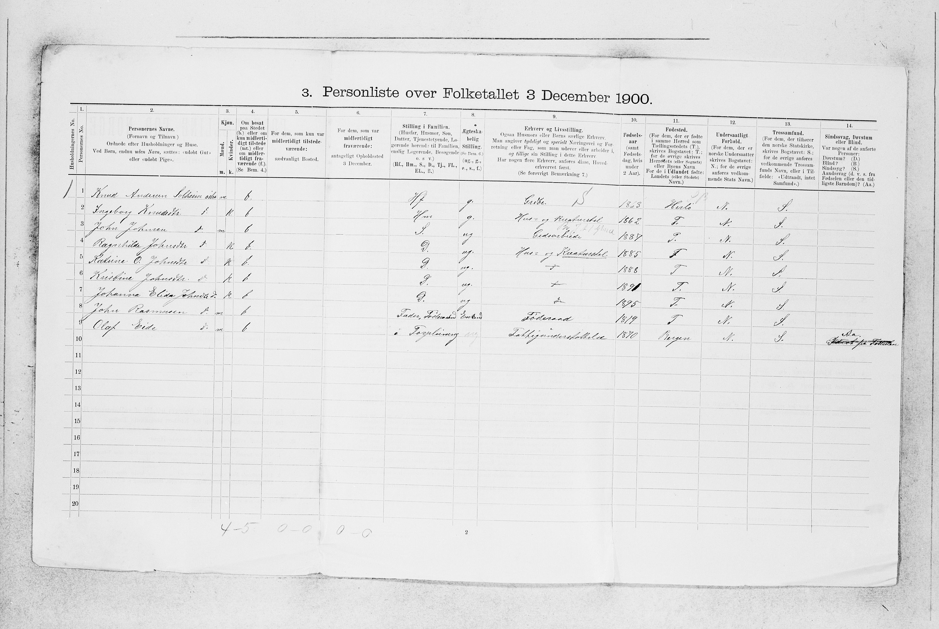 SAB, 1900 census for Manger, 1900, p. 146