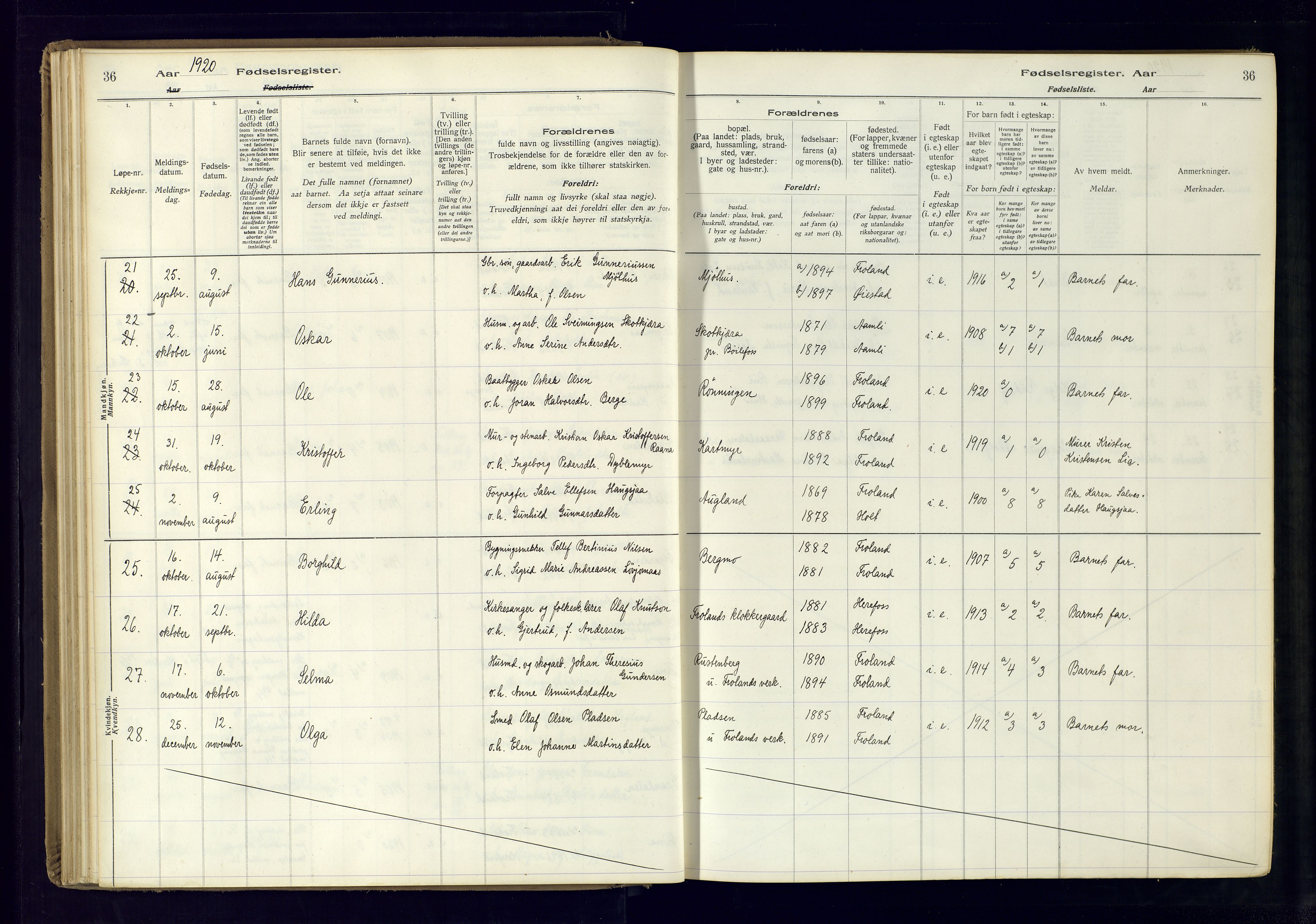 Froland sokneprestkontor, AV/SAK-1111-0013/J/Ja/L0001: Birth register no. 1, 1916-1950, p. 36