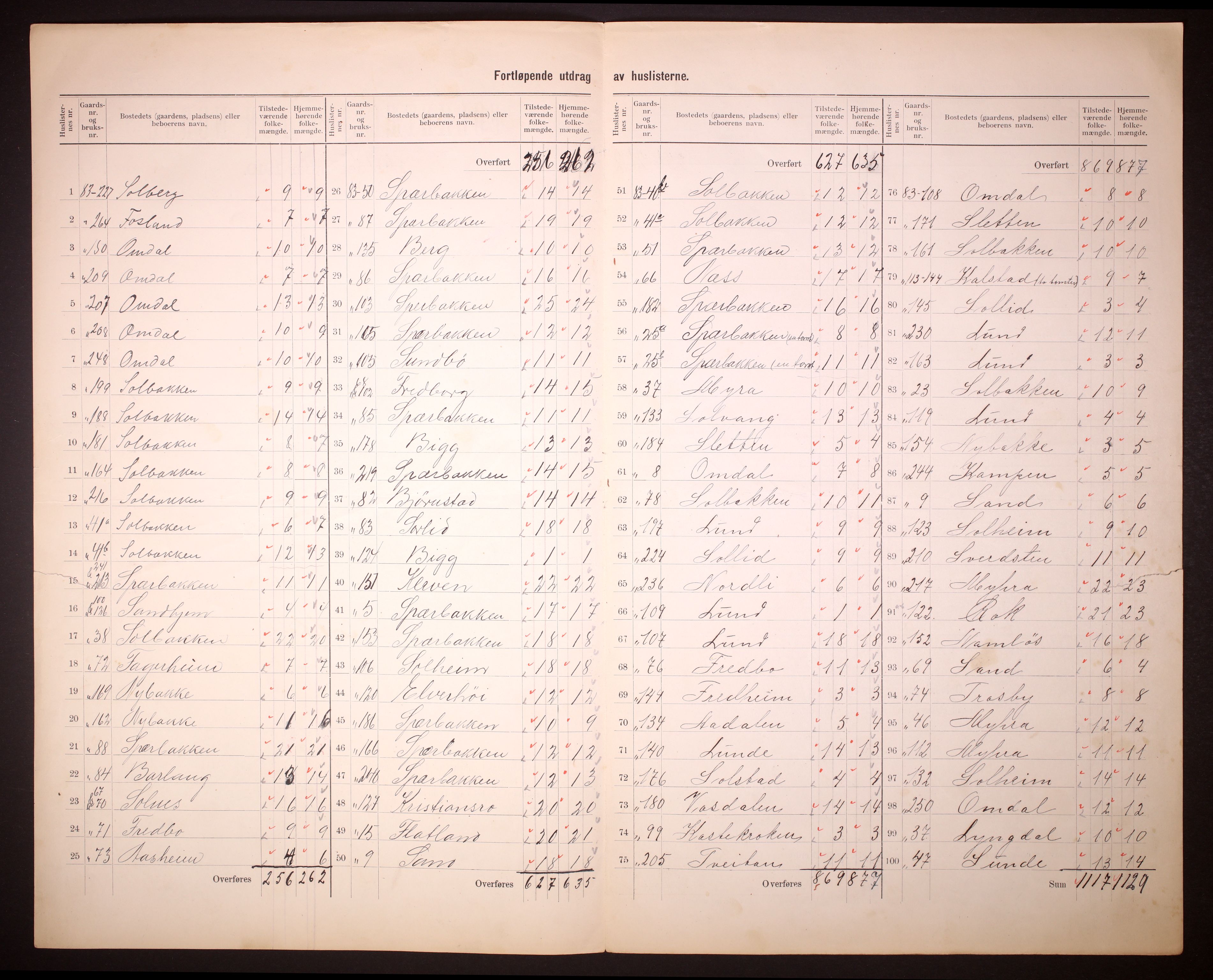 RA, 1910 census for Solum, 1910, p. 8