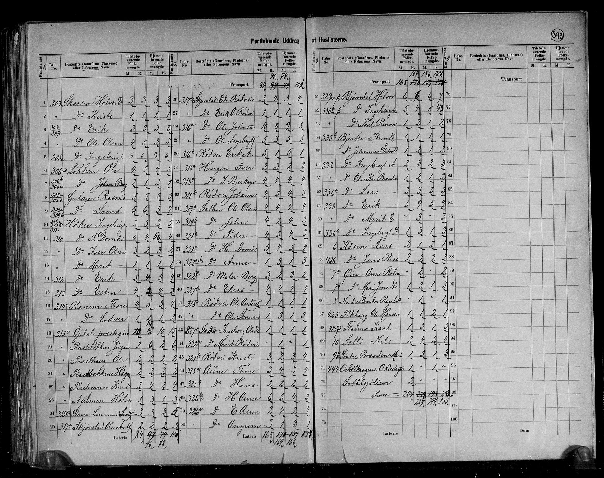 RA, 1891 census for 1634 Oppdal, 1891, p. 14