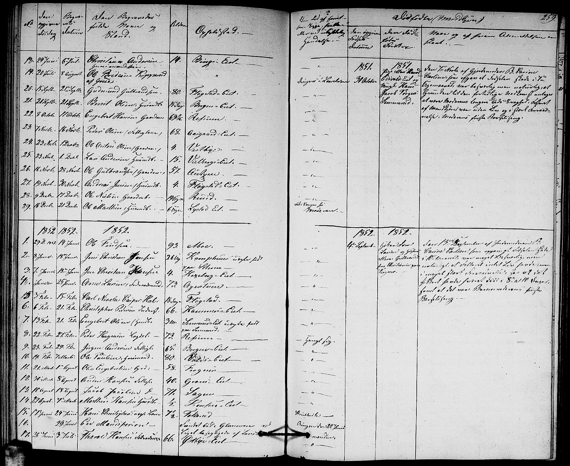 Sørum prestekontor Kirkebøker, AV/SAO-A-10303/G/Ga/L0003: Parish register (copy) no. I 3, 1846-1863, p. 259