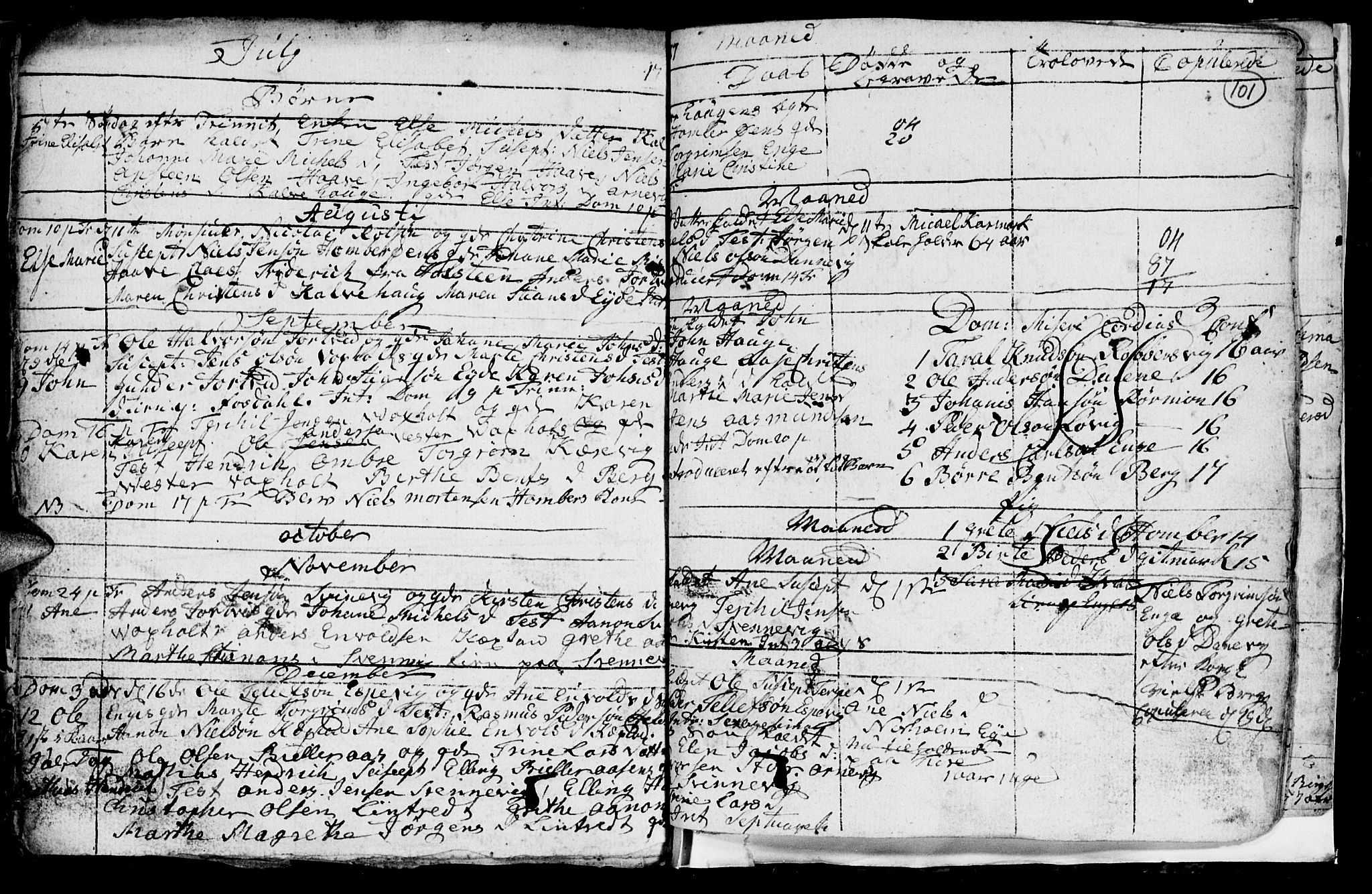 Hommedal sokneprestkontor, SAK/1111-0023/F/Fb/Fba/L0001: Parish register (copy) no. B 1, 1758-1791, p. 101