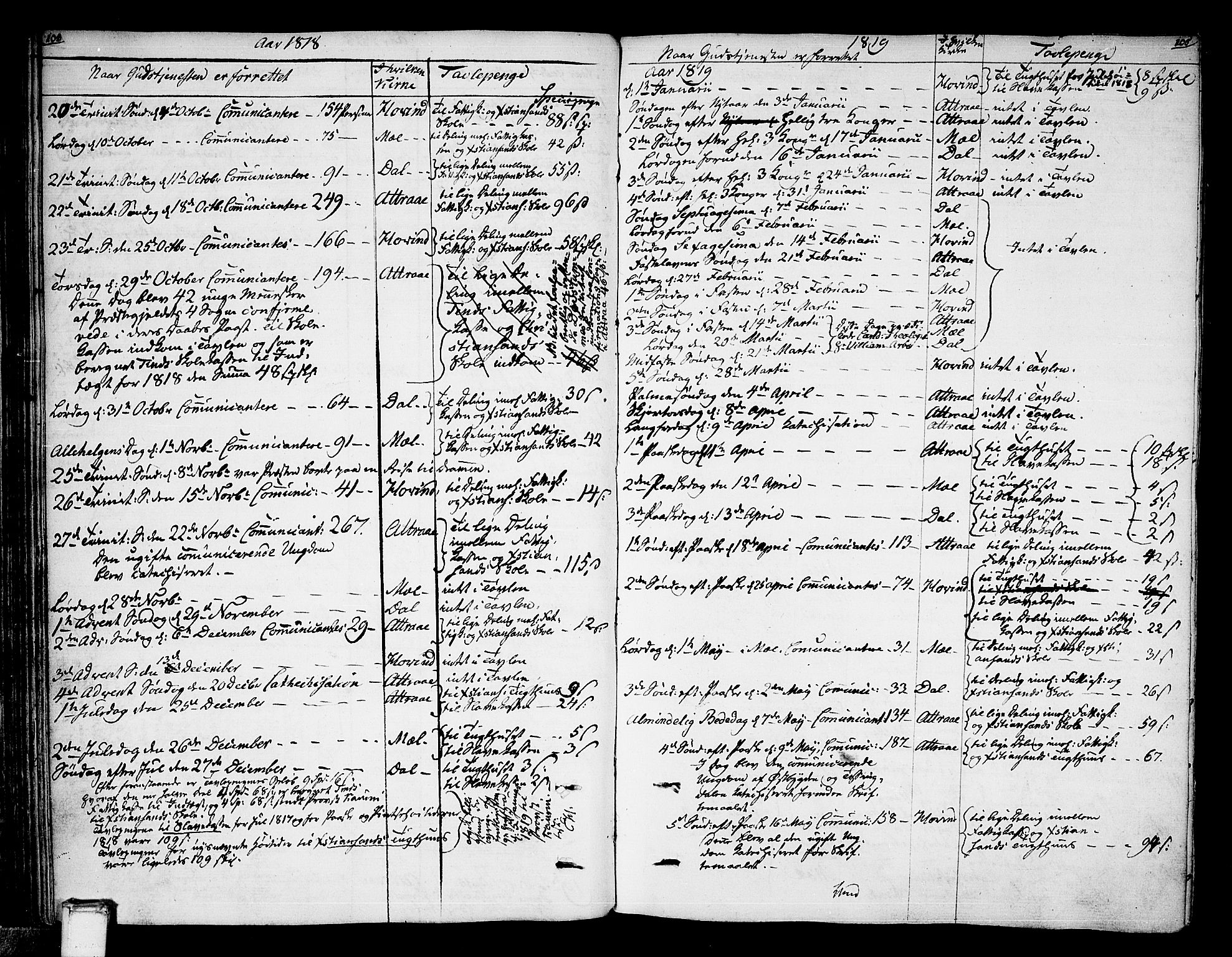 Tinn kirkebøker, AV/SAKO-A-308/F/Fa/L0003: Parish register (official) no. I 3, 1810-1814, p. 104-105