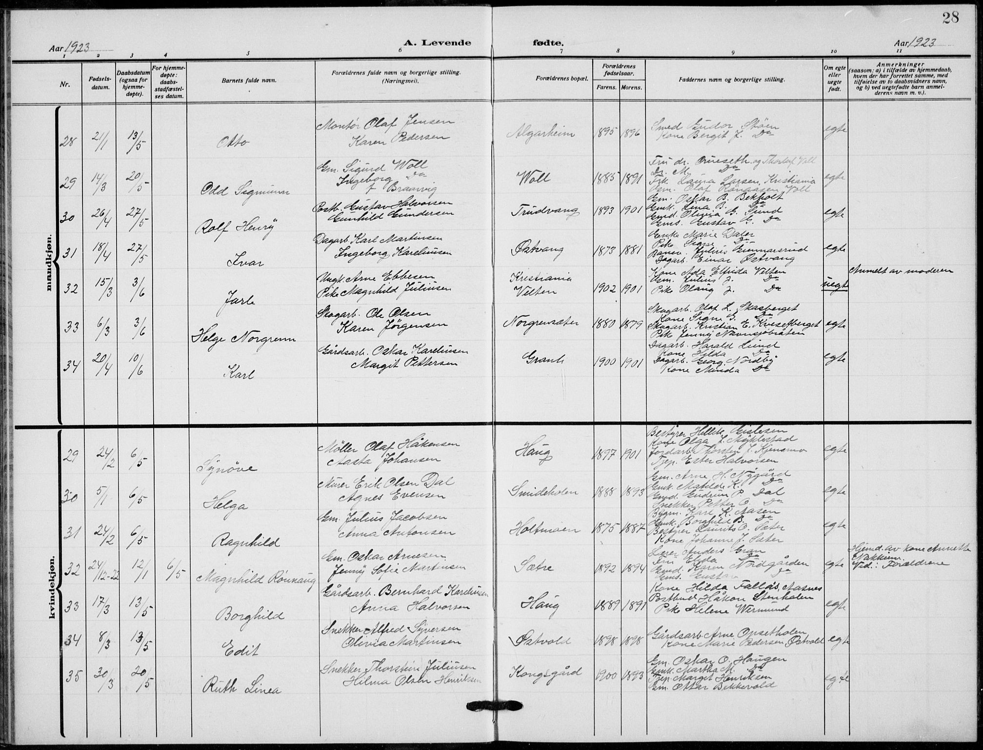 Grue prestekontor, AV/SAH-PREST-036/H/Ha/Hab/L0008: Parish register (copy) no. 8, 1921-1934, p. 28