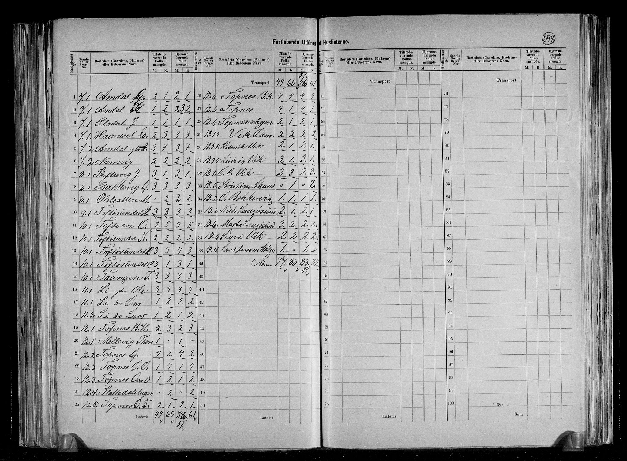 RA, 1891 census for 1139 Nedstrand, 1891, p. 8