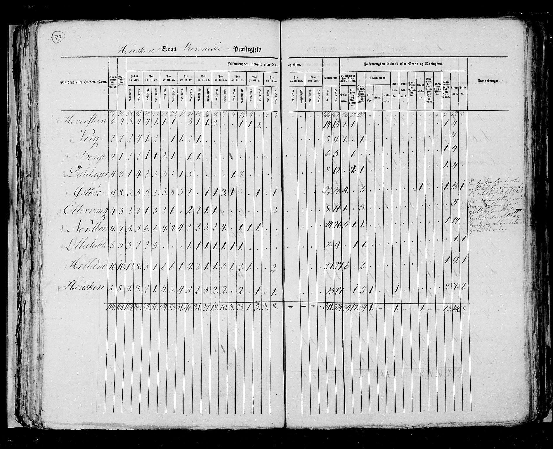 RA, Census 1825, vol. 12: Stavanger amt, 1825, p. 97