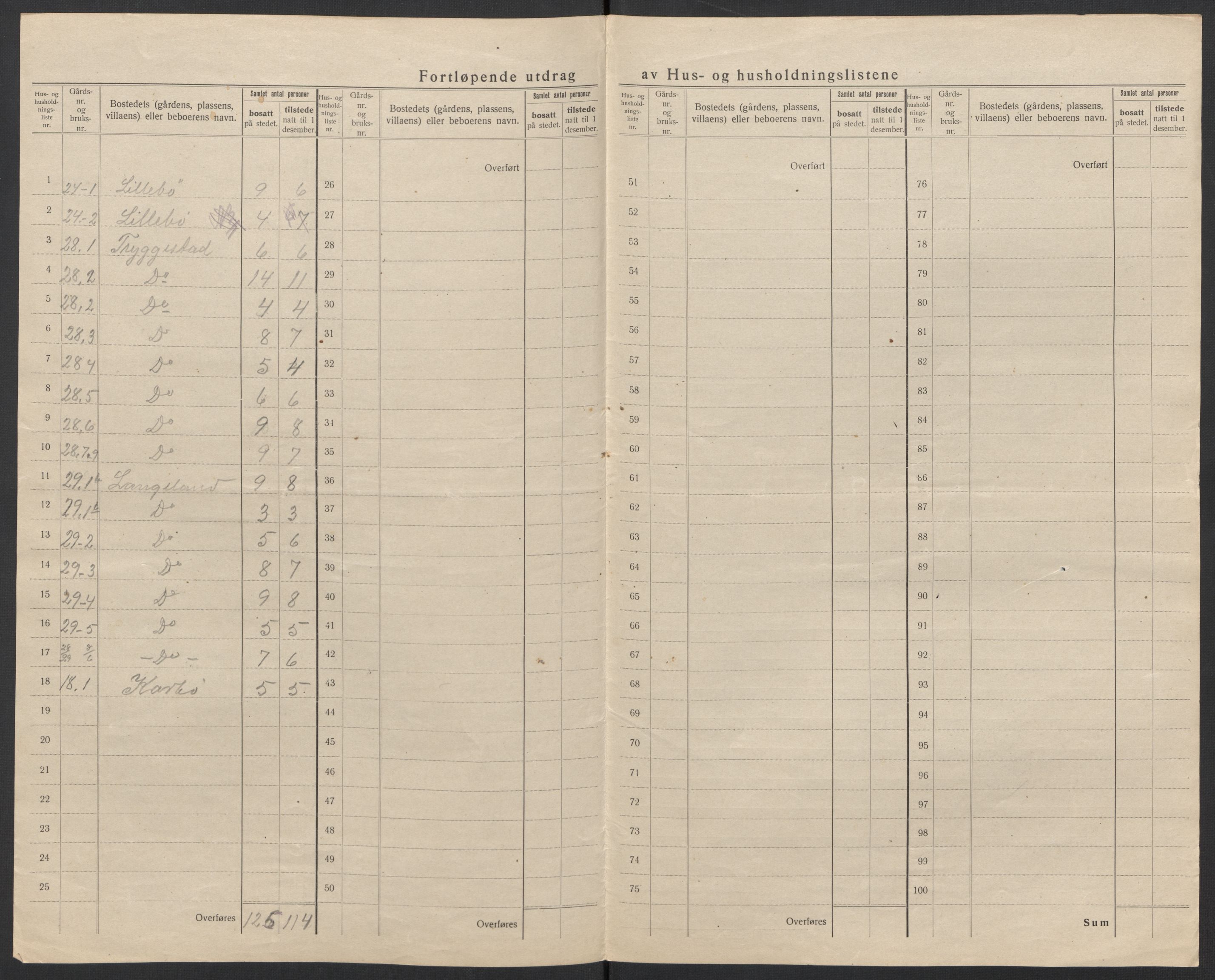 SAT, 1920 census for Sunnylven, 1920, p. 30