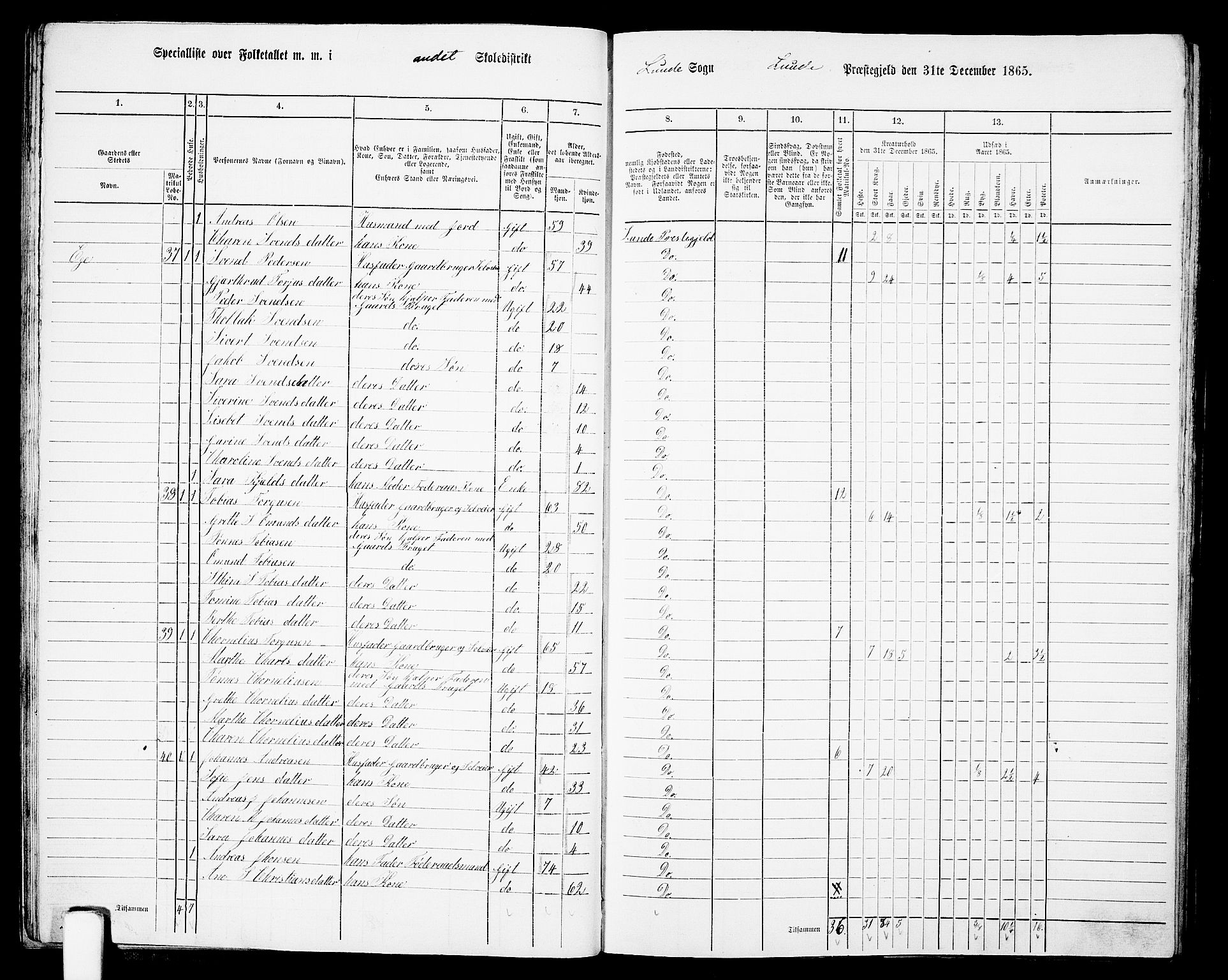 RA, 1865 census for Lund, 1865, p. 23