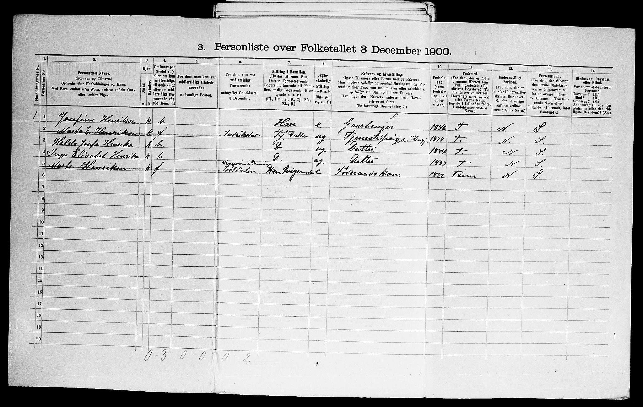 SAO, 1900 census for Glemmen, 1900