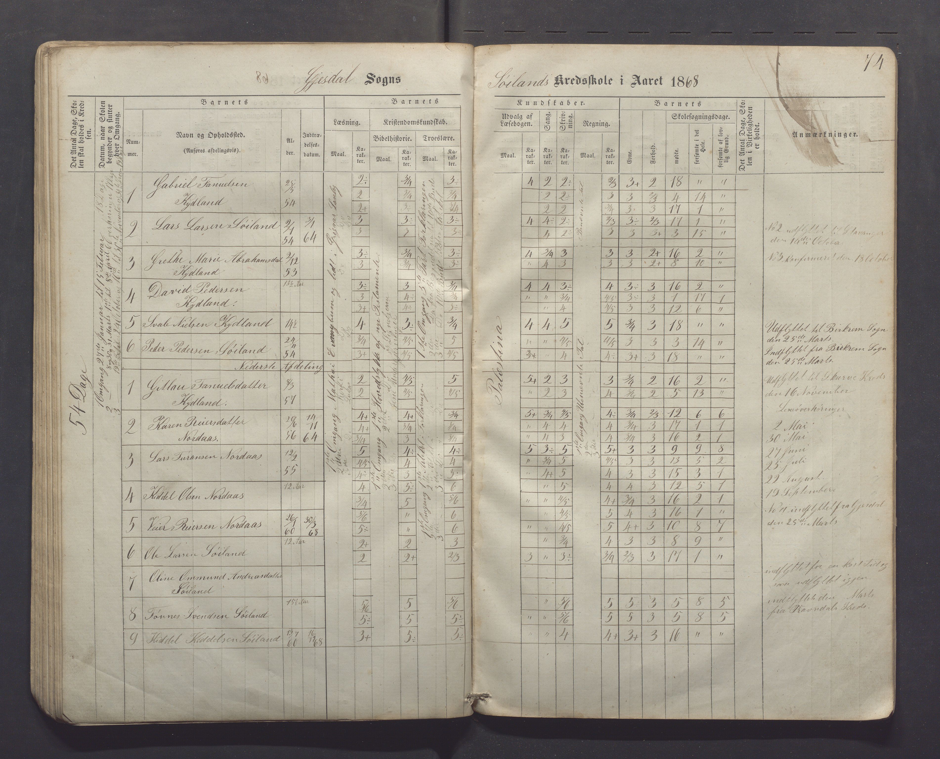 Gjesdal kommune - Kyllingstad skole, IKAR/K-101389/H/L0001: Skoleprotokoll - Søyland, 1866-1882, p. 74