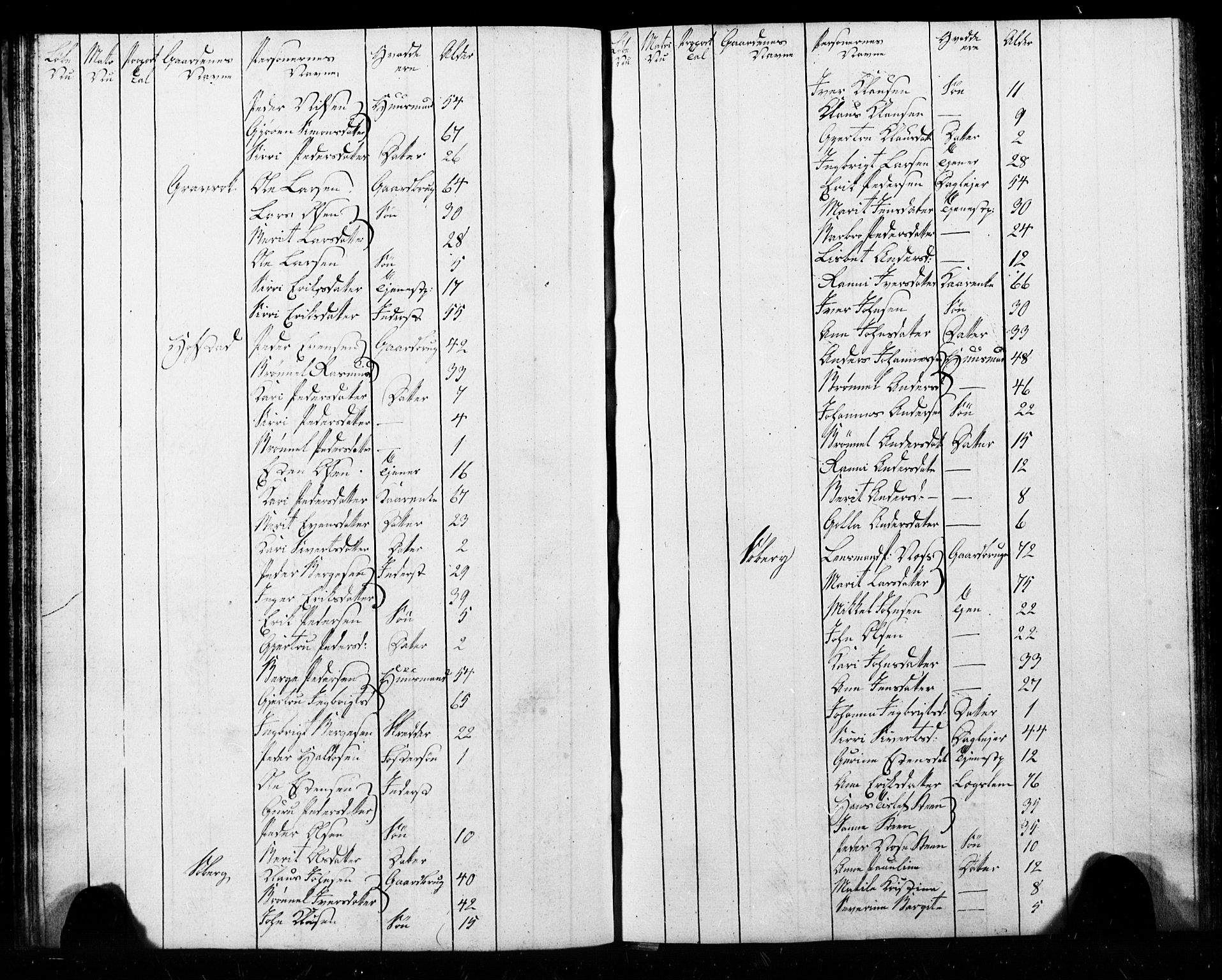 , Census 1825 for Melhus, 1825, p. 25