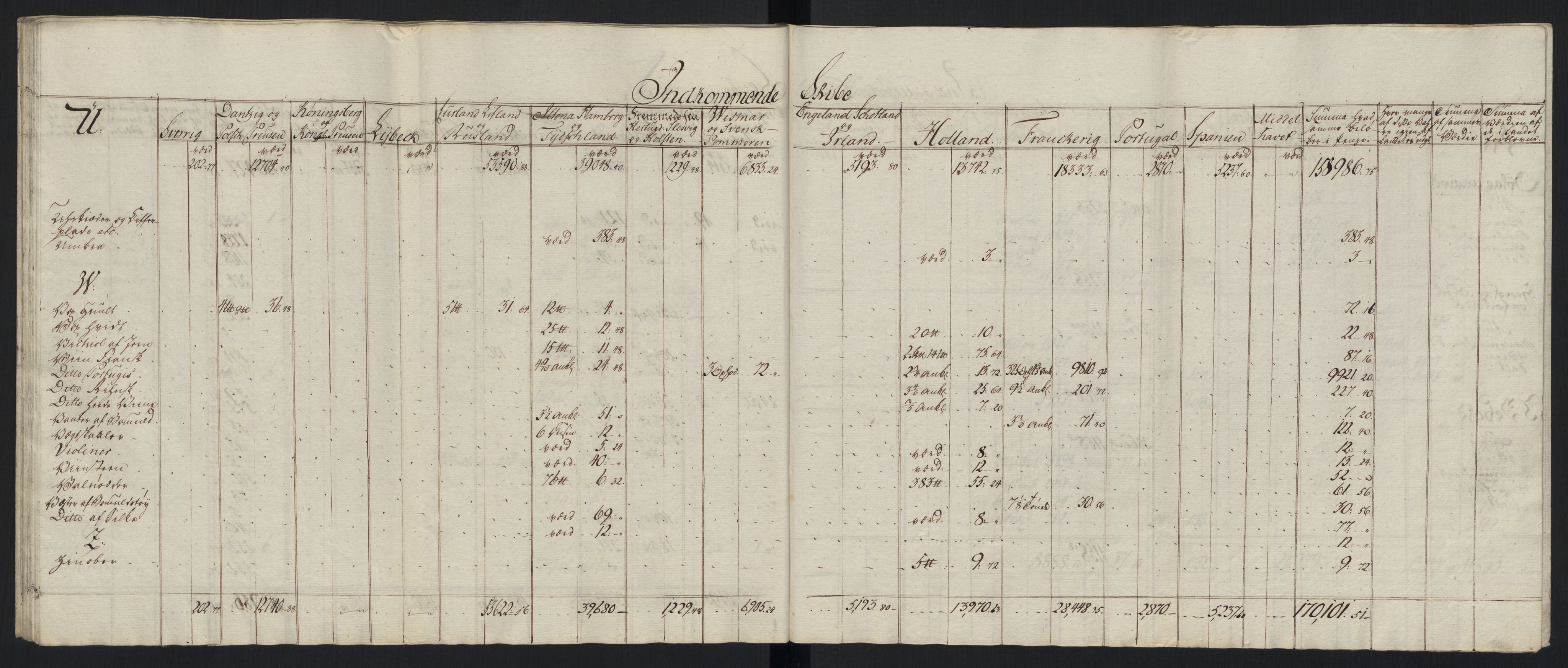 Generaltollkammeret, tollregnskaper, RA/EA-5490/R33/L0213/0001: Tollregnskaper Trondheim A / Tabeller over inn- og utførte varer fra og til fremmede steder, 1786-1795, p. 176