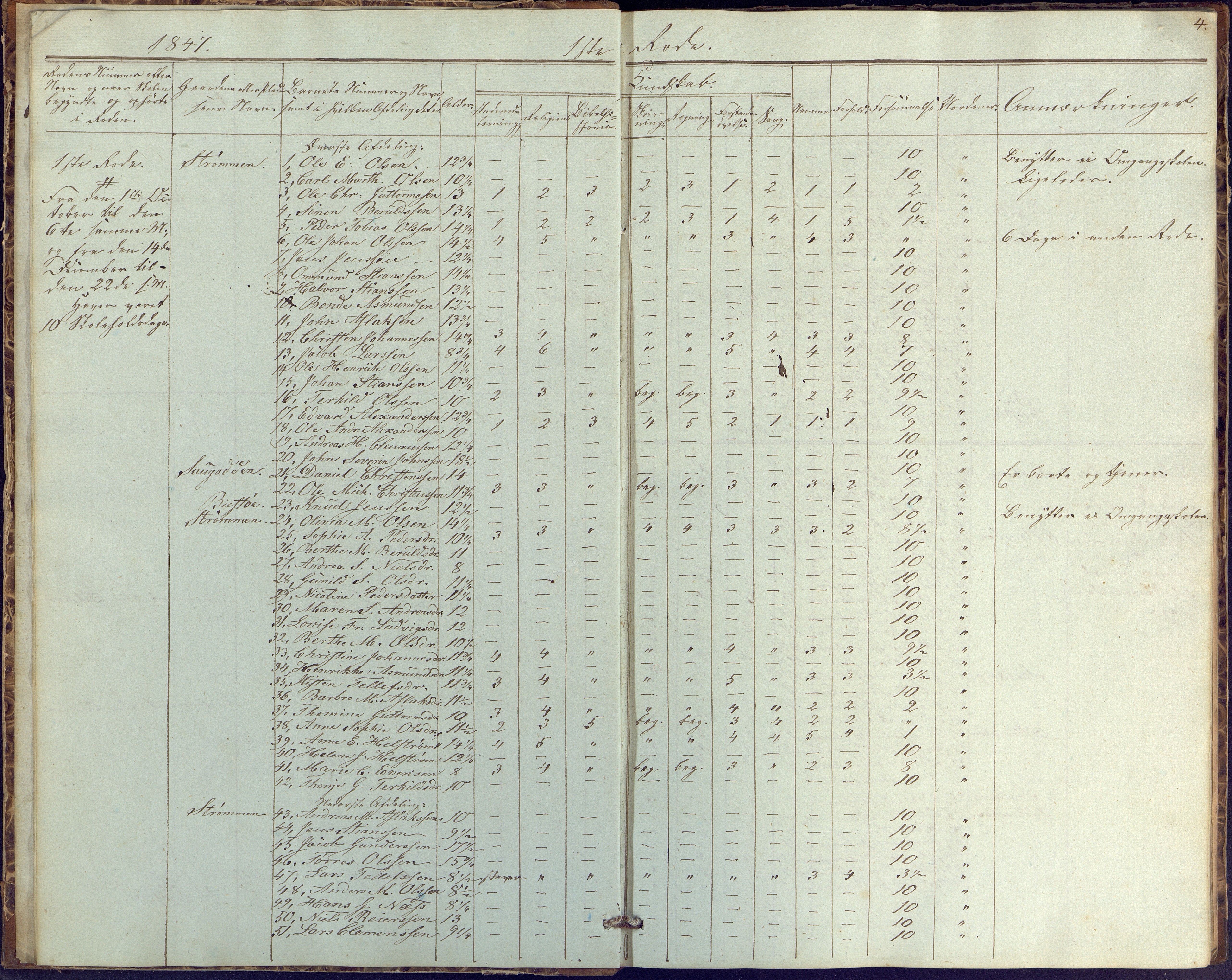 Øyestad kommune frem til 1979, AAKS/KA0920-PK/06/06G/L0001: Skolejournal, 1847-1861, p. 4