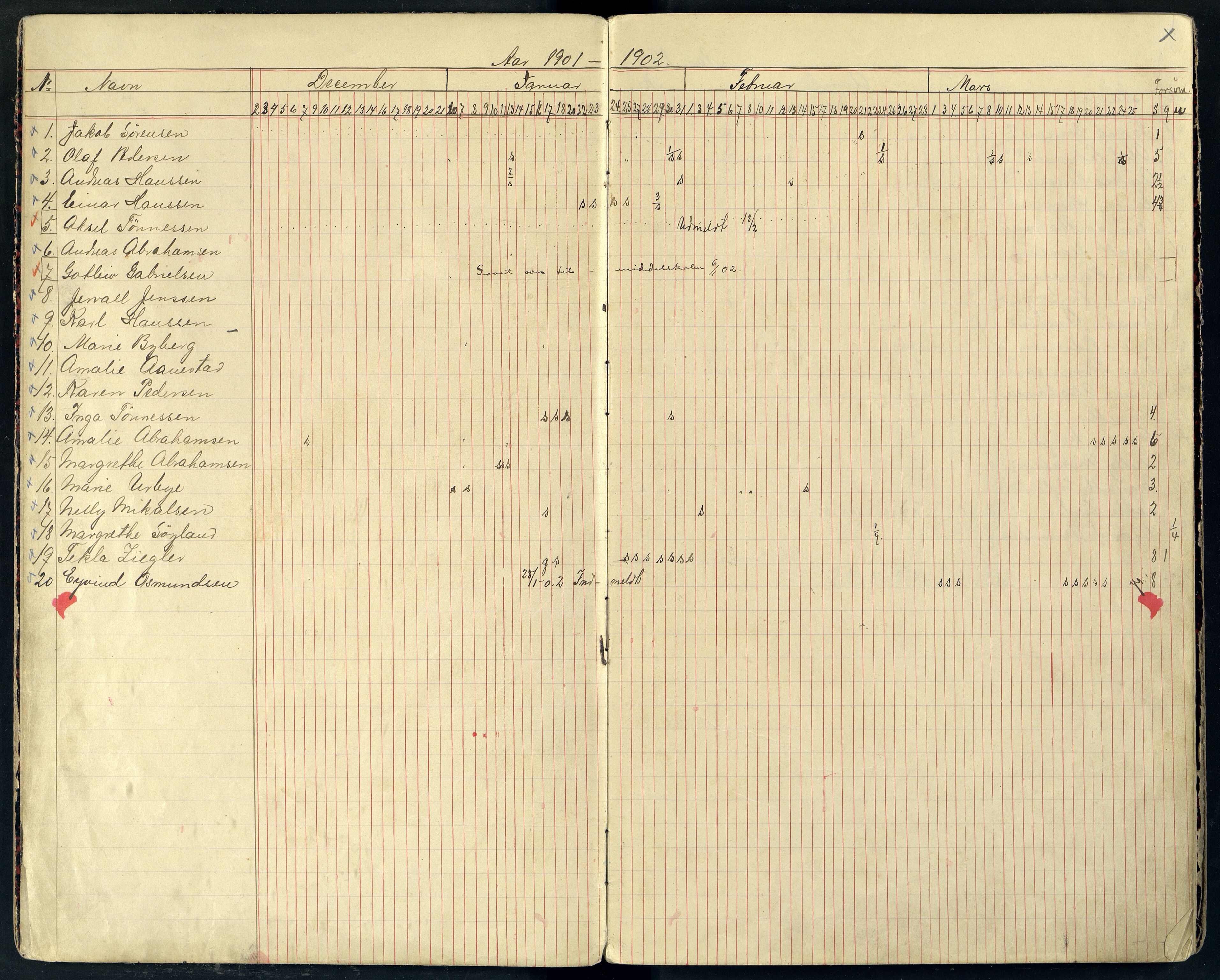 Farsund By - Farsund Folkeskole, ARKSOR/1003FB550/I/L0004: Dagbok 6. kl., 1901-1922