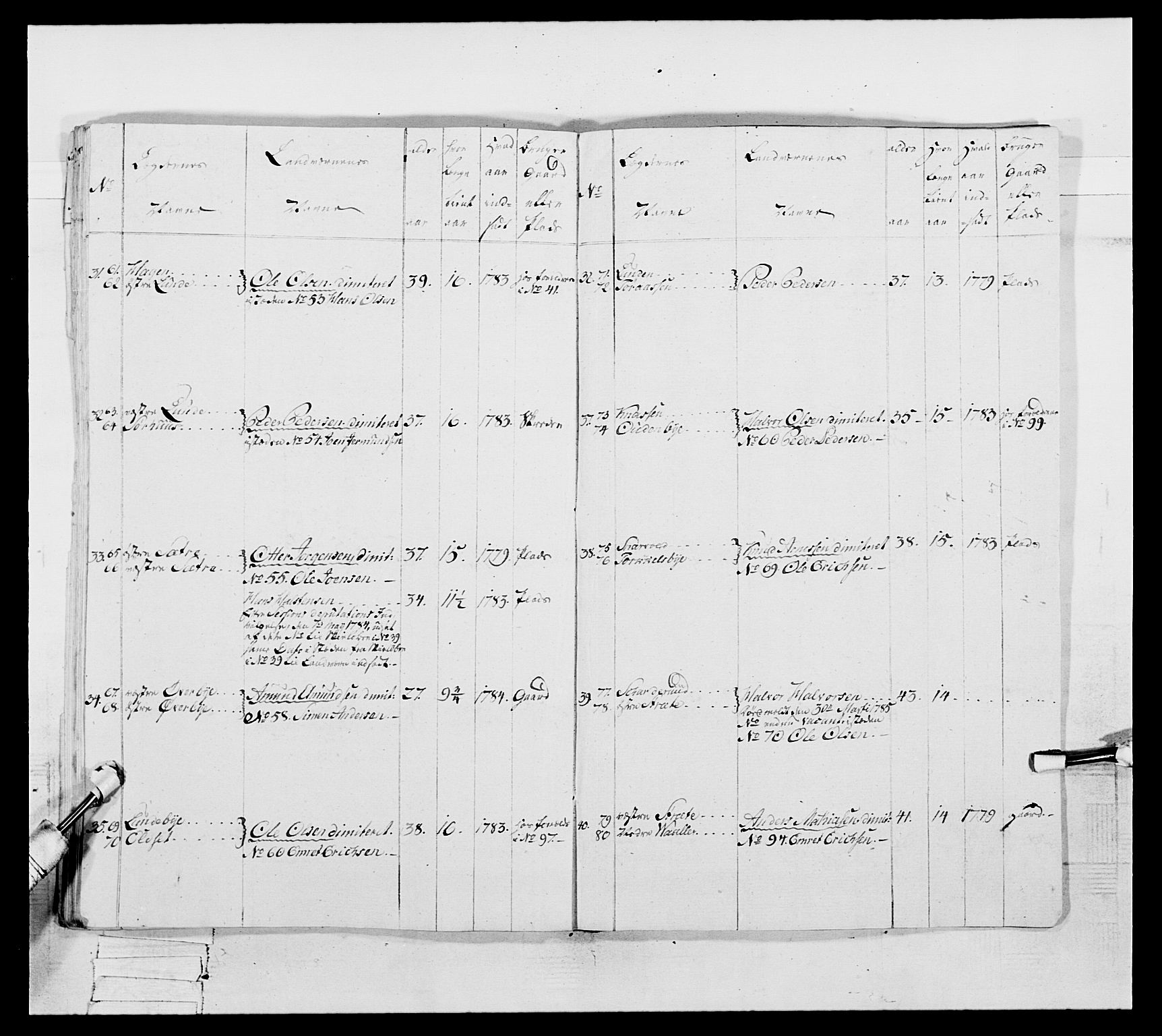 Generalitets- og kommissariatskollegiet, Det kongelige norske kommissariatskollegium, AV/RA-EA-5420/E/Eh/L0061: 1. Opplandske nasjonale infanteriregiment, 1789, p. 693