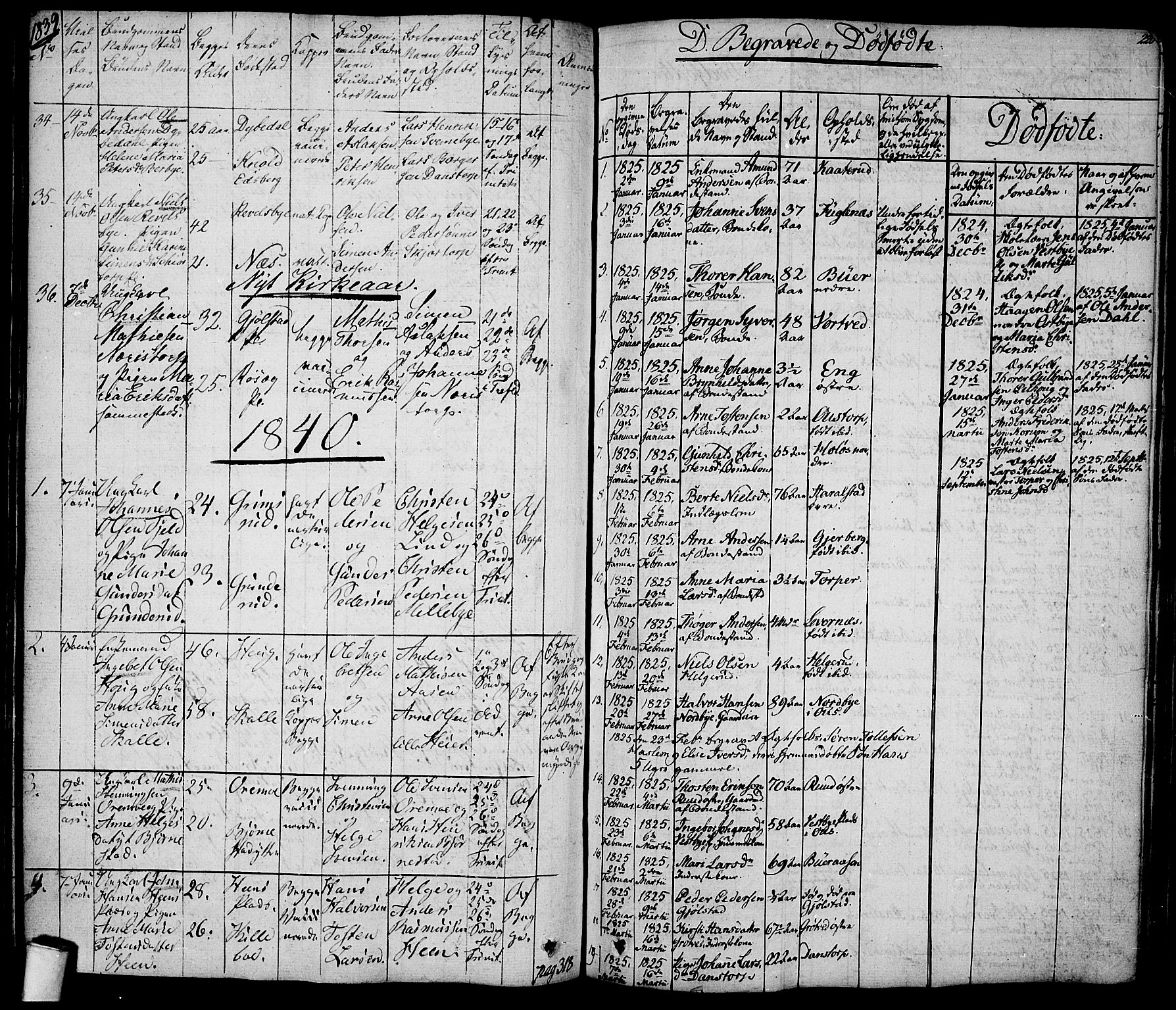 Rakkestad prestekontor Kirkebøker, AV/SAO-A-2008/F/Fa/L0007: Parish register (official) no. I 7, 1825-1841, p. 220