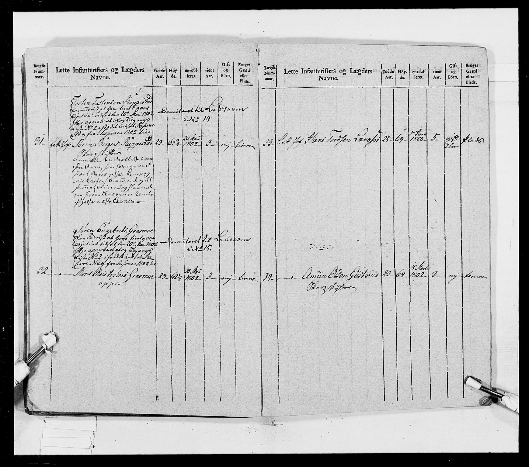 Generalitets- og kommissariatskollegiet, Det kongelige norske kommissariatskollegium, AV/RA-EA-5420/E/Eh/L0023: Norske jegerkorps, 1805, p. 246