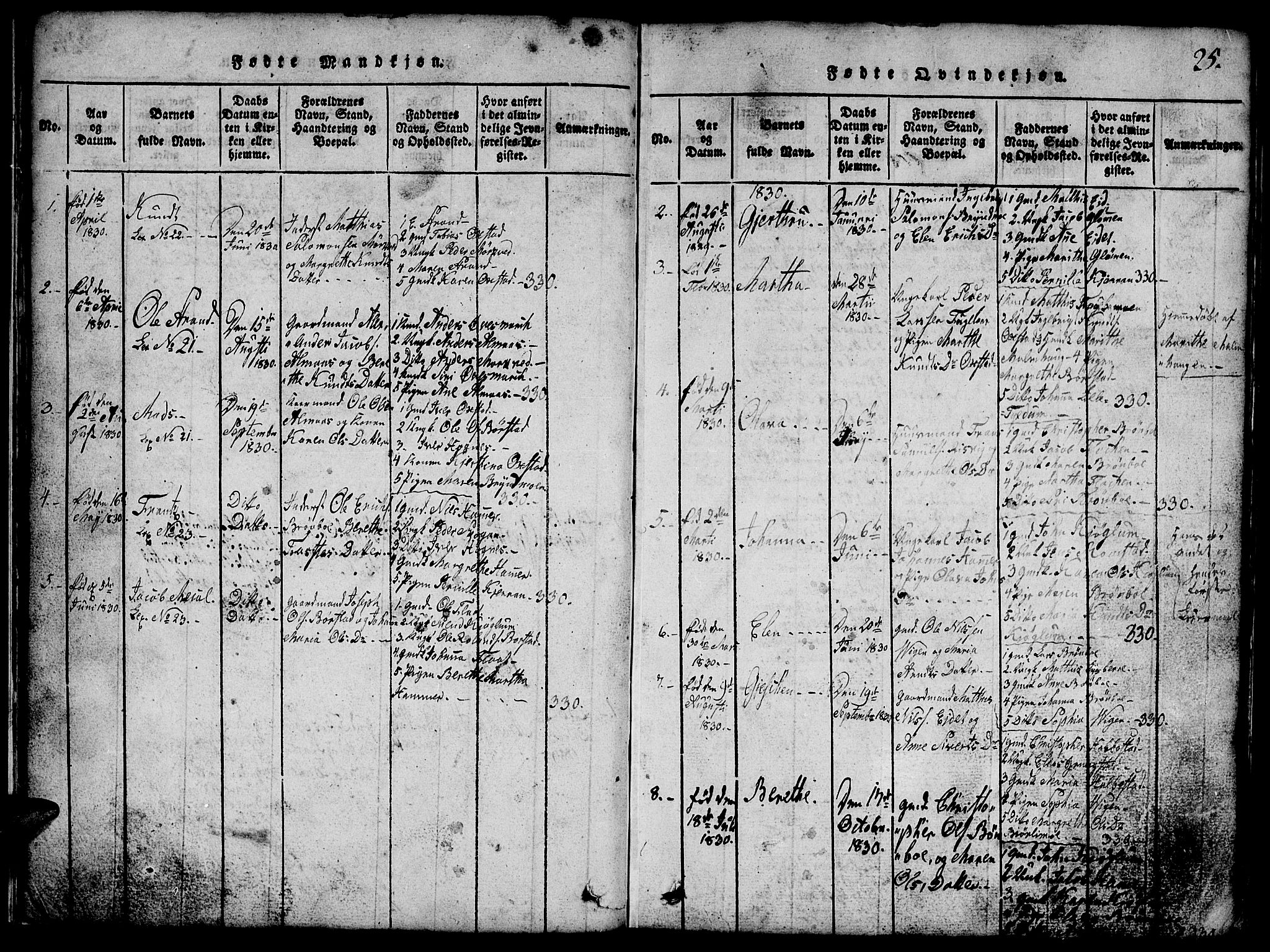 Ministerialprotokoller, klokkerbøker og fødselsregistre - Nord-Trøndelag, SAT/A-1458/765/L0562: Parish register (copy) no. 765C01, 1817-1851, p. 25