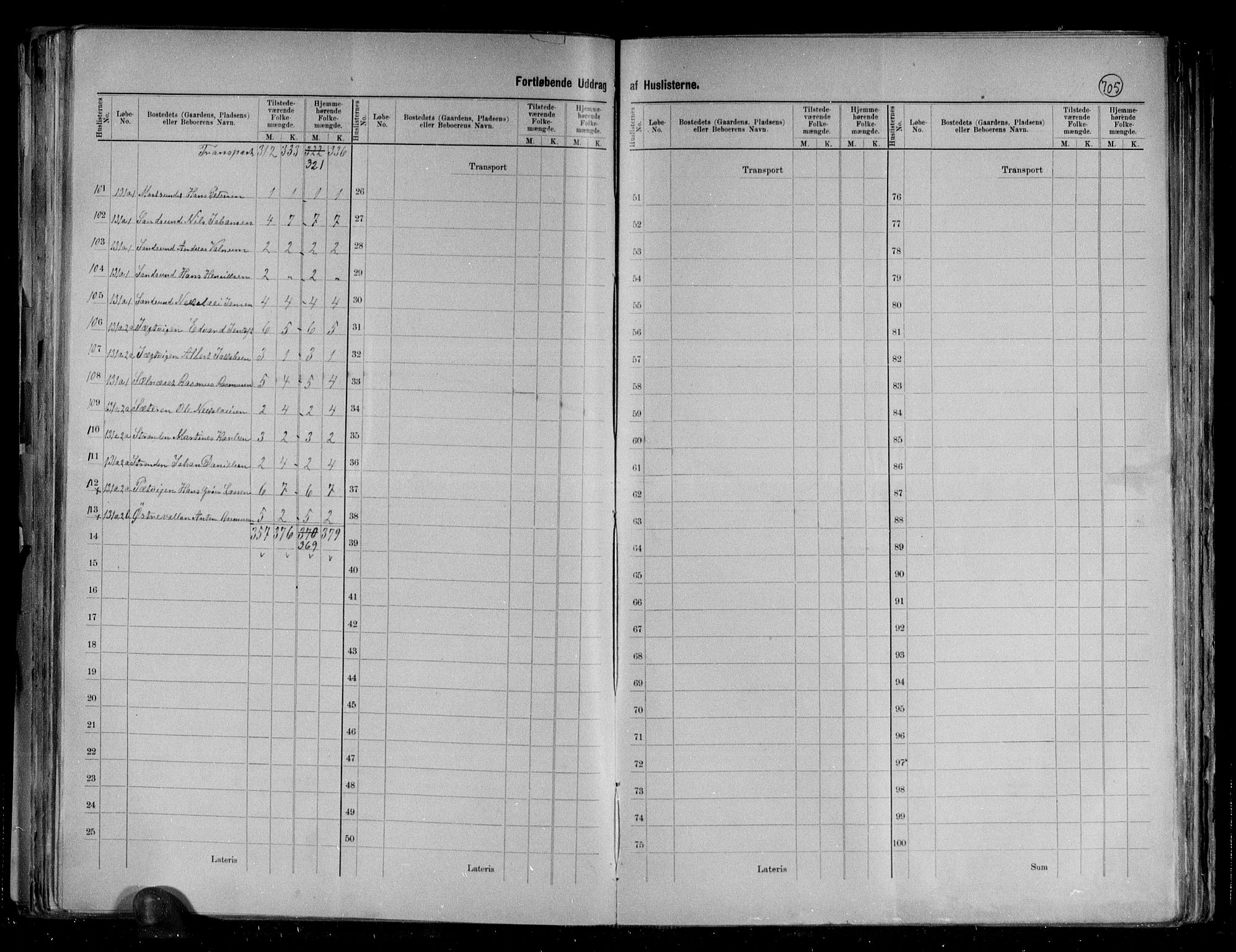 RA, 1891 census for 1860 Buksnes, 1891, p. 17