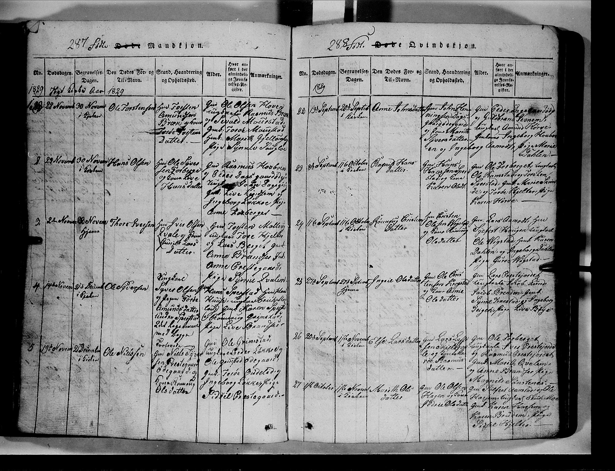 Lom prestekontor, SAH/PREST-070/L/L0003: Parish register (copy) no. 3, 1815-1844, p. 287-288