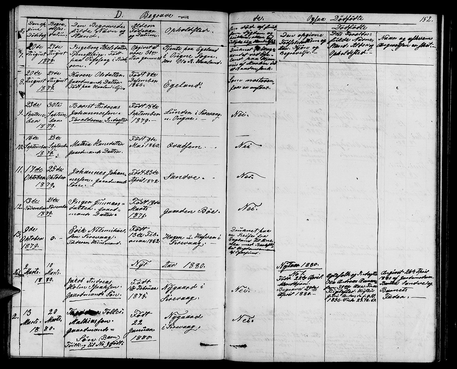Eigersund sokneprestkontor, SAST/A-101807/S09/L0006: Parish register (copy) no. B 6, 1876-1889, p. 152