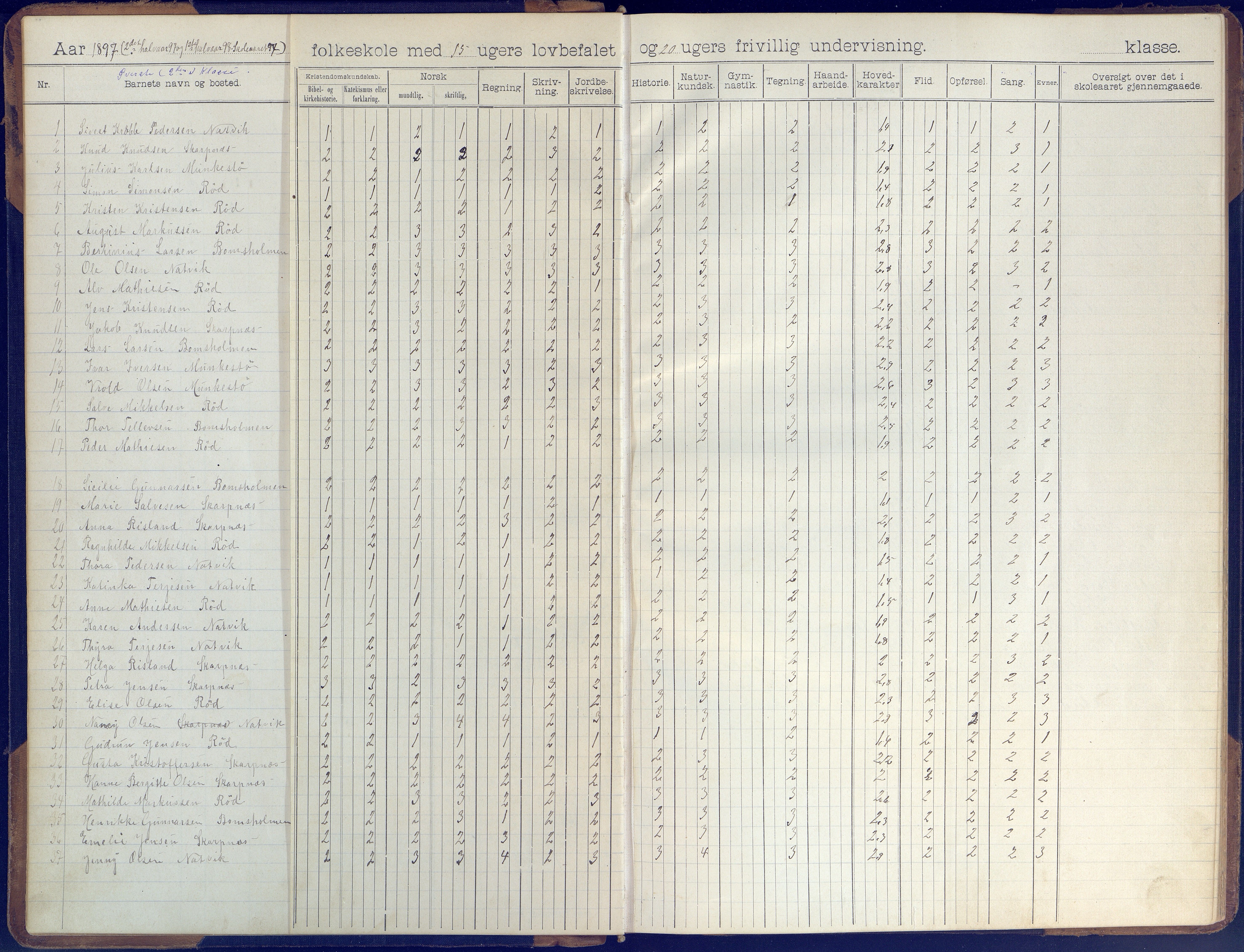 Øyestad kommune frem til 1979, AAKS/KA0920-PK/06/06B/L0001: Skoleprotokoll, 1896-1947