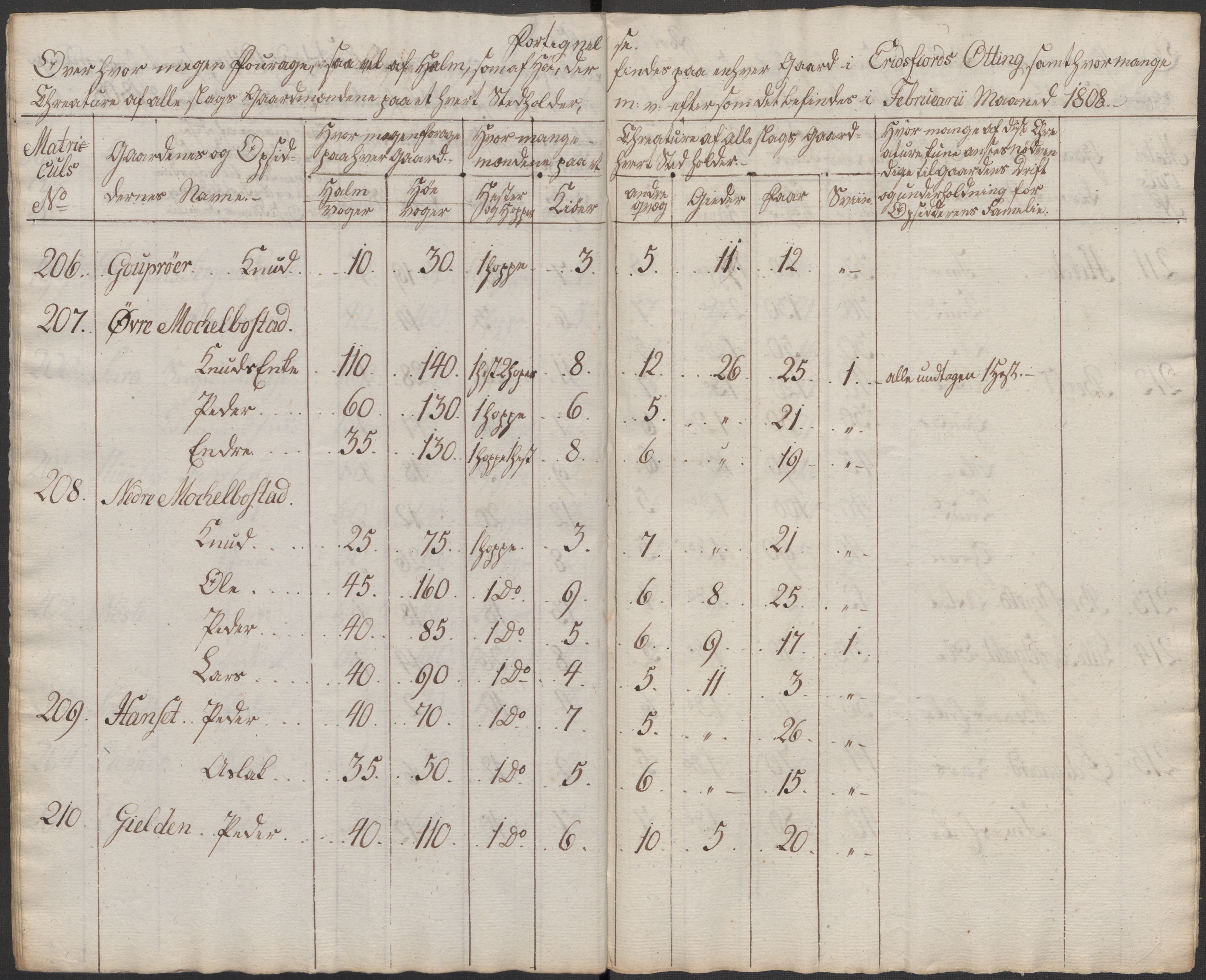 Regjeringskommisjonen 1807-1810, 1. kontor/byrå, AV/RA-EA-2871/Dd/L0011: Kreatur og fôr: Opptelling i Nordre Bergenhus og Romsdal amt, 1808, p. 234