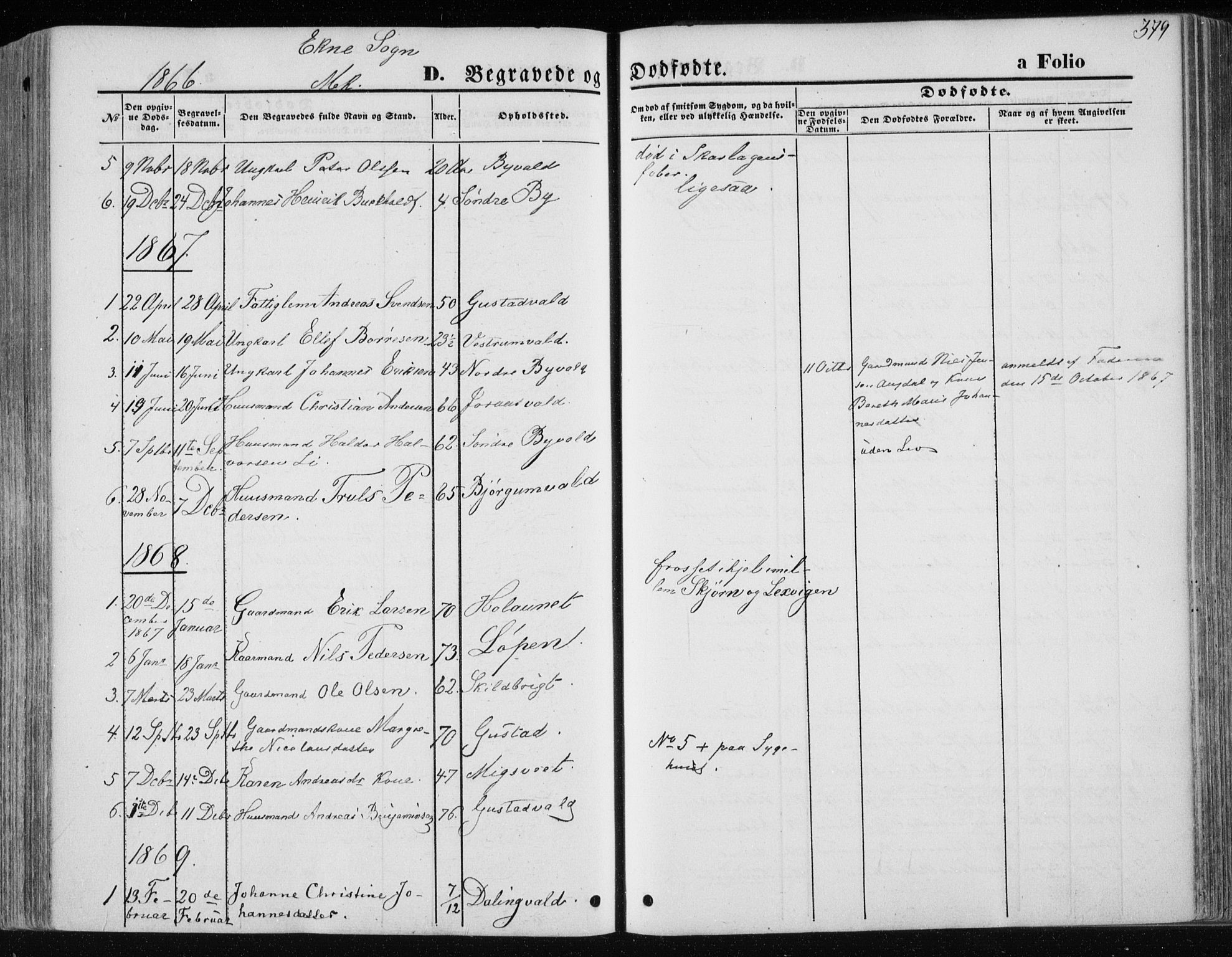 Ministerialprotokoller, klokkerbøker og fødselsregistre - Nord-Trøndelag, SAT/A-1458/717/L0158: Parish register (official) no. 717A08 /2, 1863-1877, p. 379