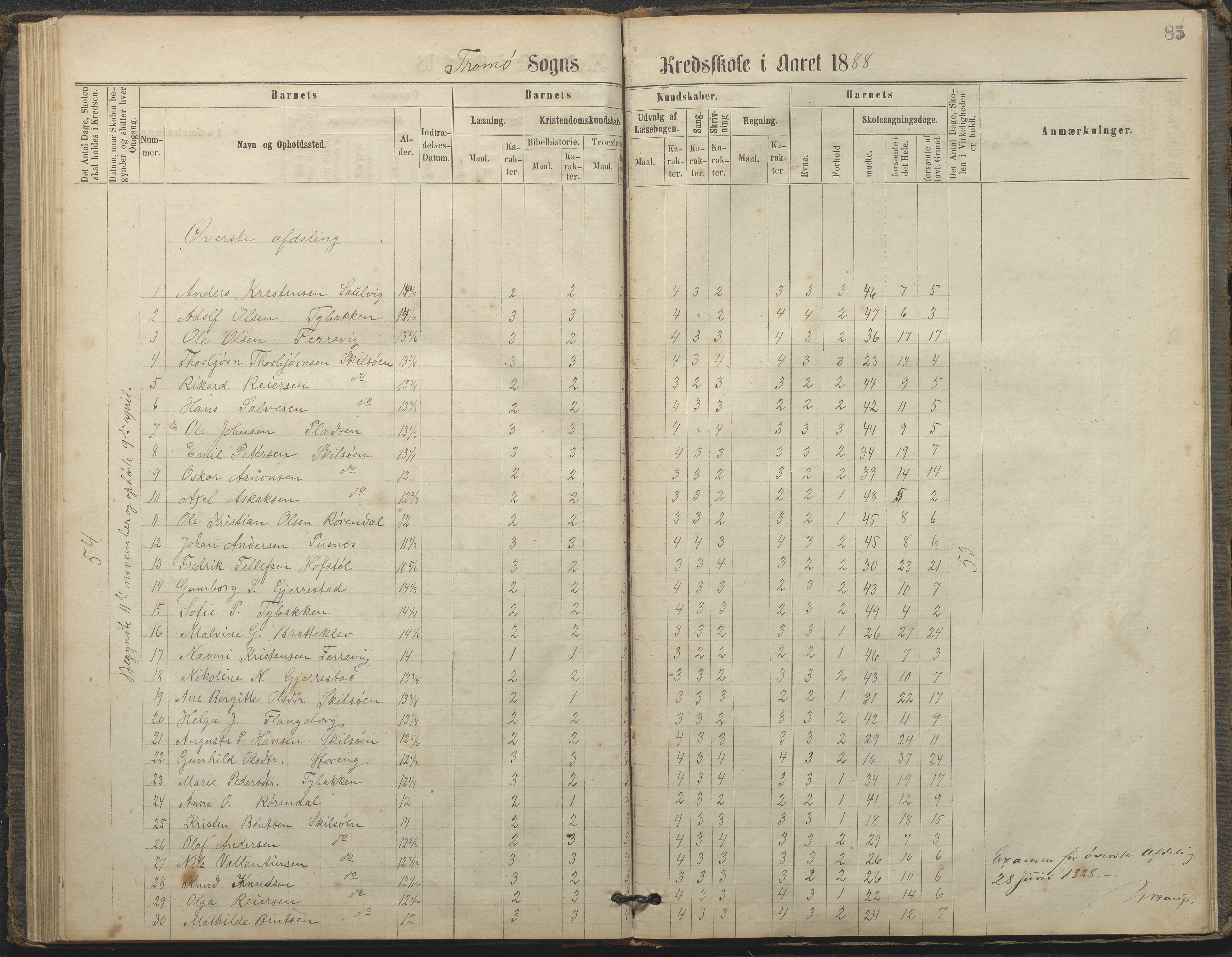 Tromøy kommune frem til 1971, AAKS/KA0921-PK/04/L0033: Færvik (Roligheden) - Karakterprotokoll, 1864-1896, p. 82