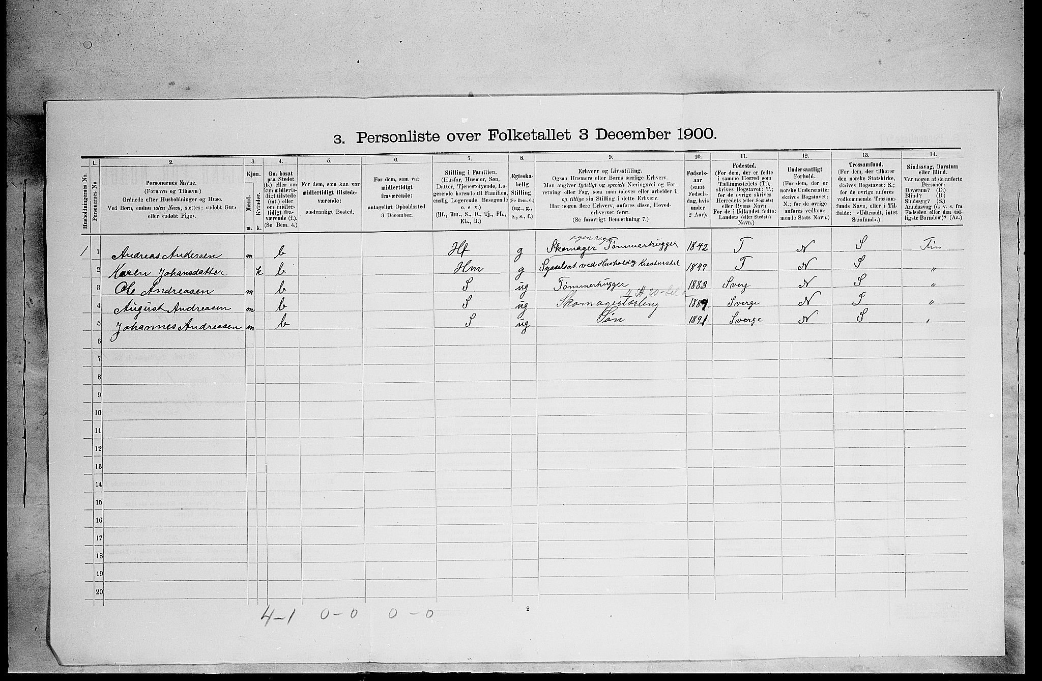 SAH, 1900 census for Grue, 1900, p. 1937