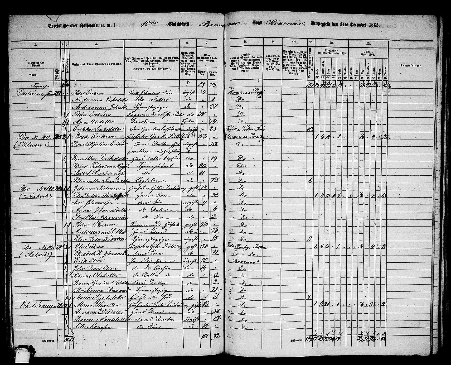 RA, 1865 census for Kvernes, 1865, p. 188