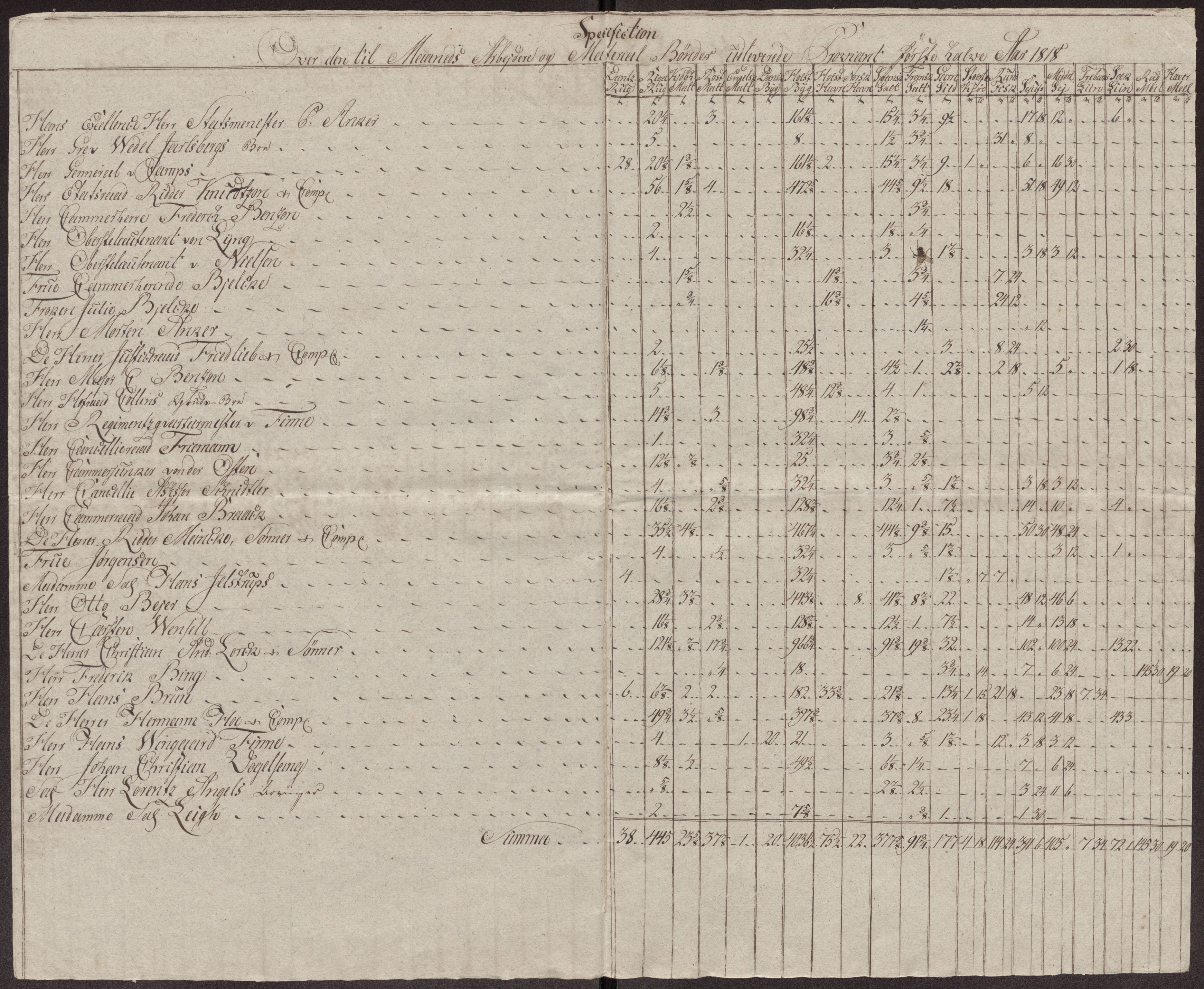 Røros kobberverk, AV/SAT-PA-0211/1/12/L0027: 12.23.12 Tabeller, regninger og ekstrakter for, 1813-1819, p. 51