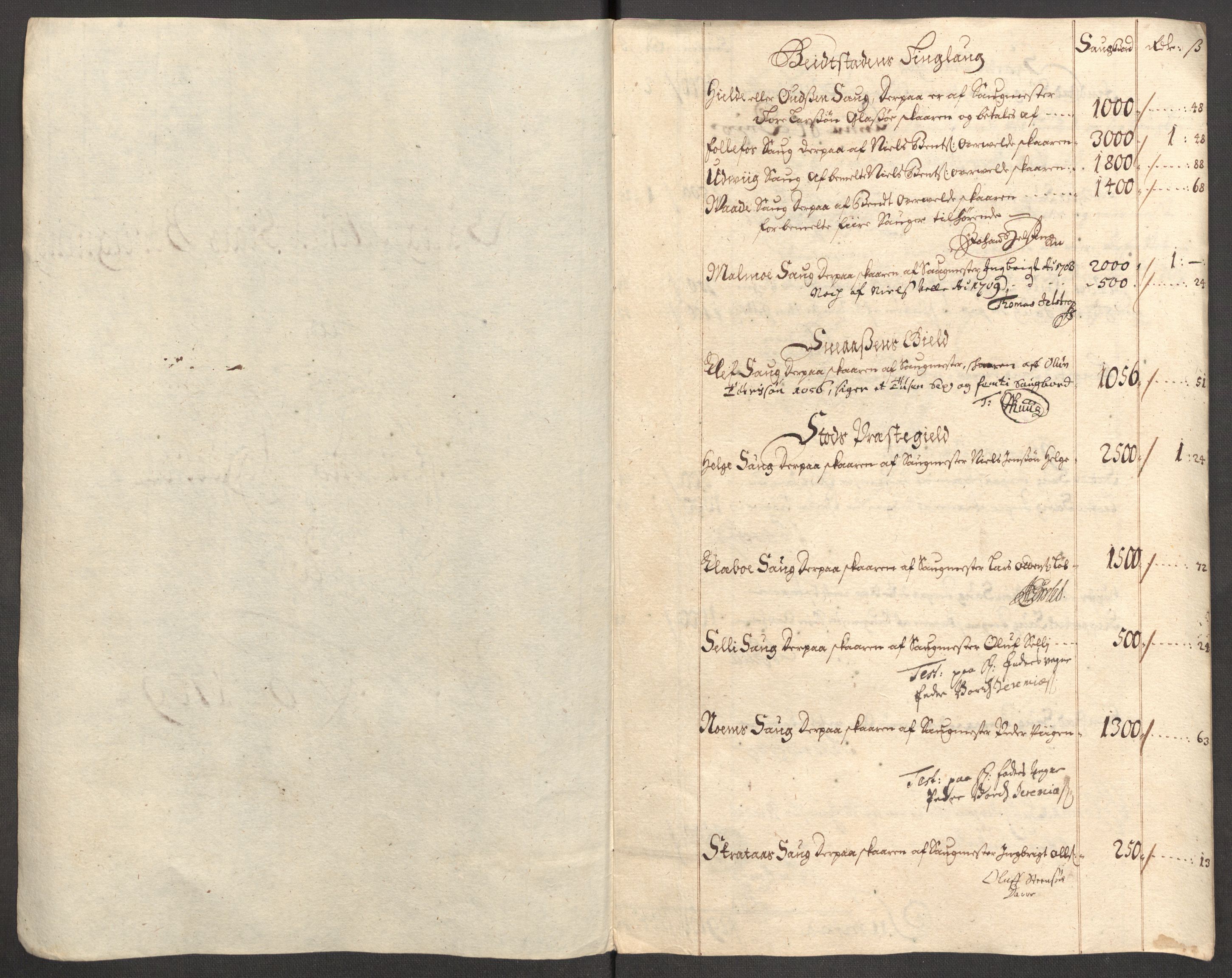 Rentekammeret inntil 1814, Reviderte regnskaper, Fogderegnskap, RA/EA-4092/R63/L4317: Fogderegnskap Inderøy, 1709, p. 135