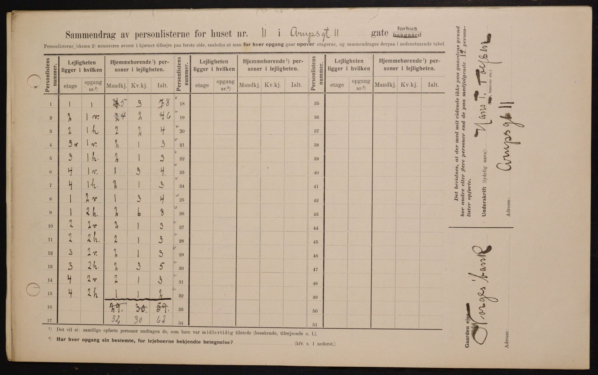 OBA, Municipal Census 1909 for Kristiania, 1909, p. 2120