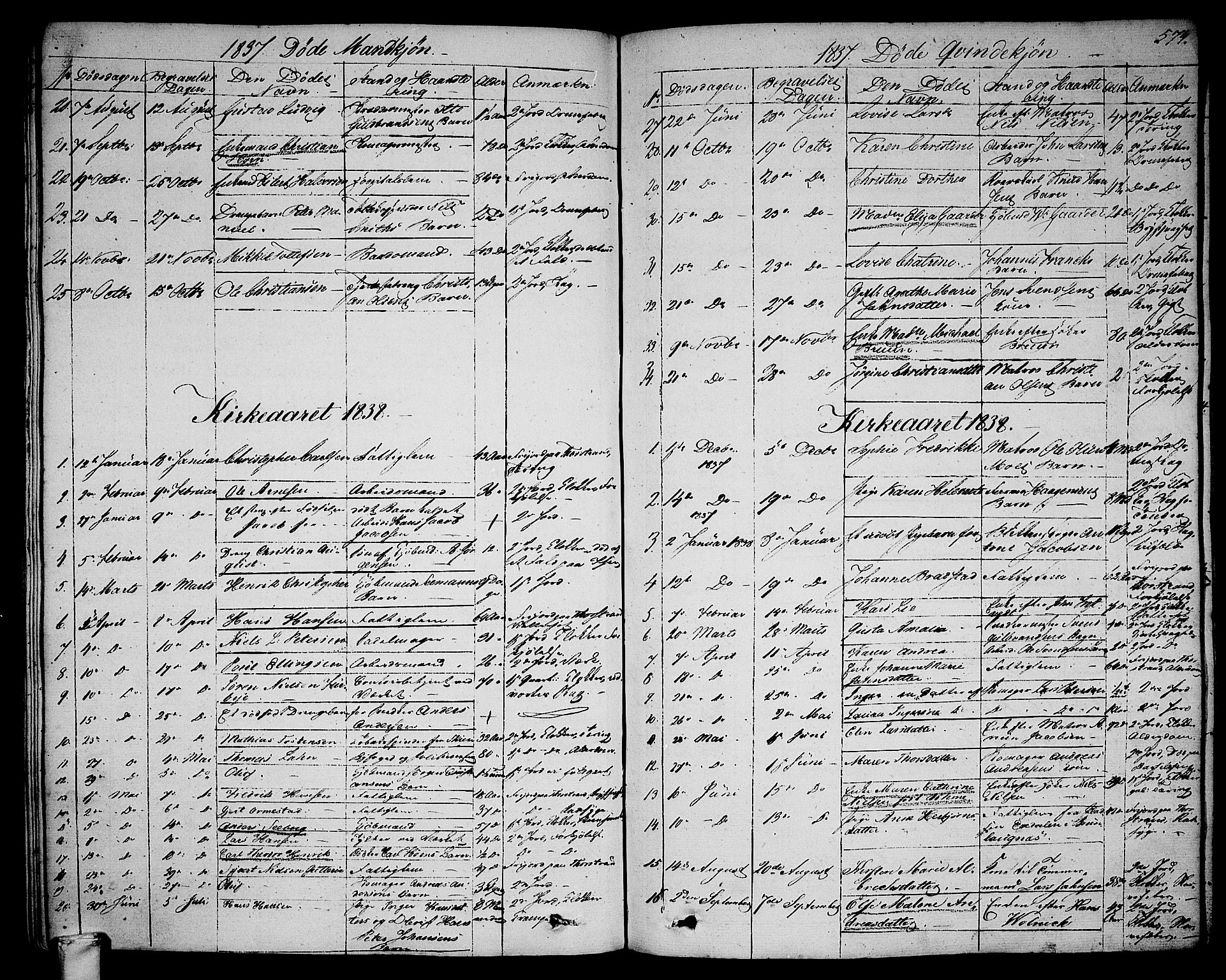 Larvik kirkebøker, AV/SAKO-A-352/G/Ga/L0003b: Parish register (copy) no. I 3B, 1830-1870, p. 574