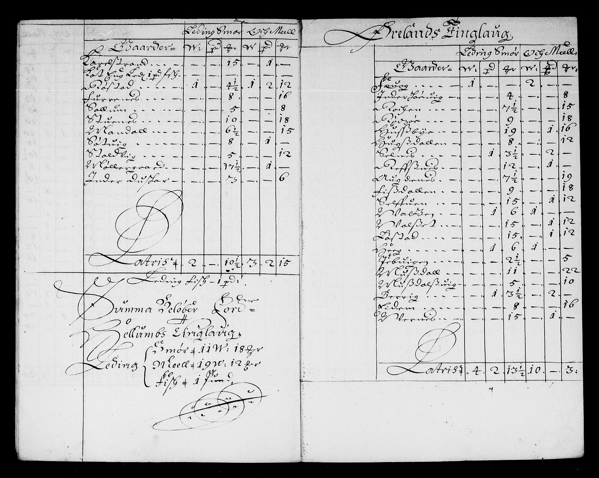 Rentekammeret inntil 1814, Reviderte regnskaper, Stiftamtstueregnskaper, Trondheim stiftamt og Nordland amt, AV/RA-EA-6044/R/Re/L0047: Trondheim stiftamt og Nordland amt, 1677