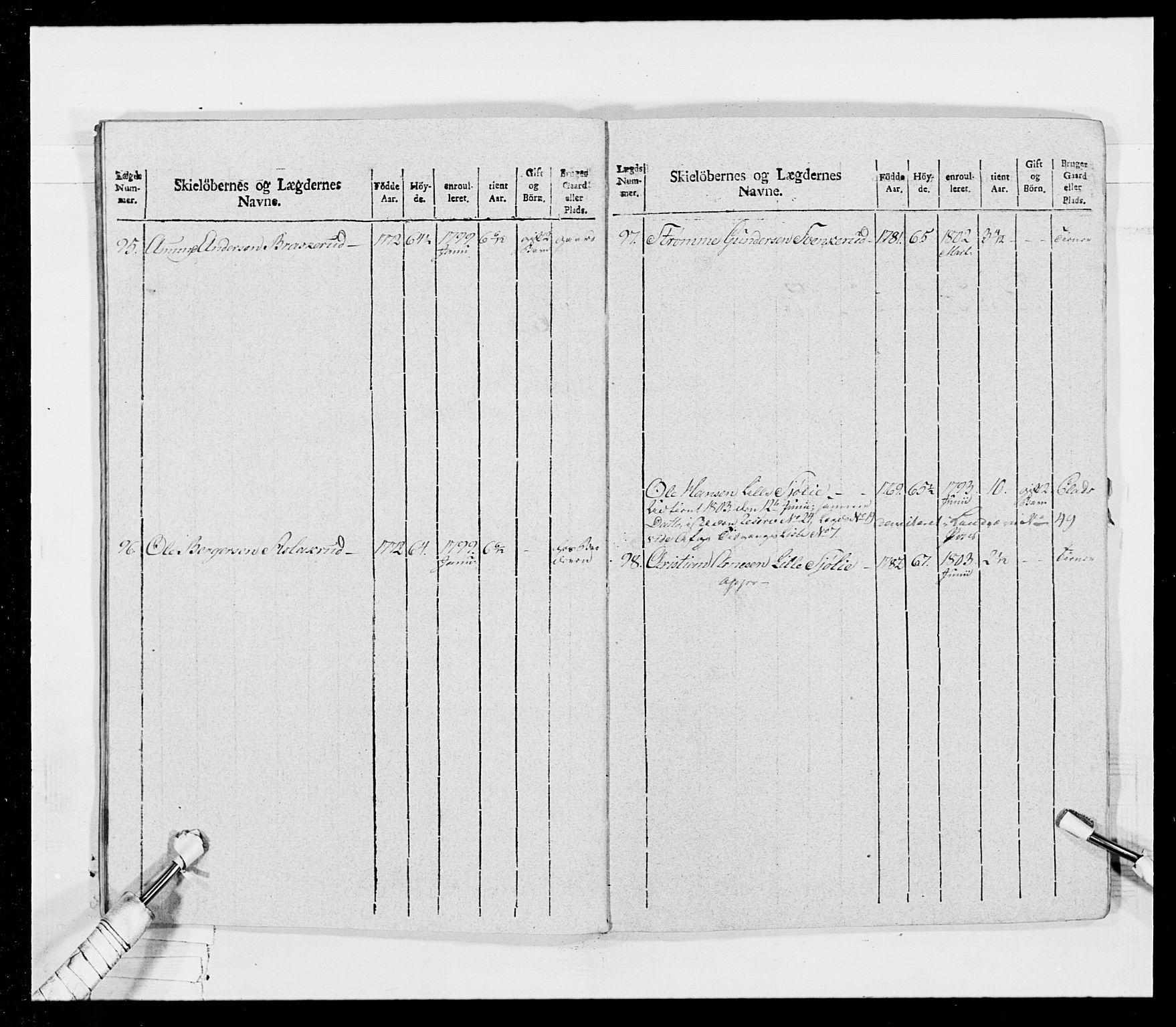 Generalitets- og kommissariatskollegiet, Det kongelige norske kommissariatskollegium, AV/RA-EA-5420/E/Eh/L0026: Skiløperkompaniene, 1805-1810, p. 105